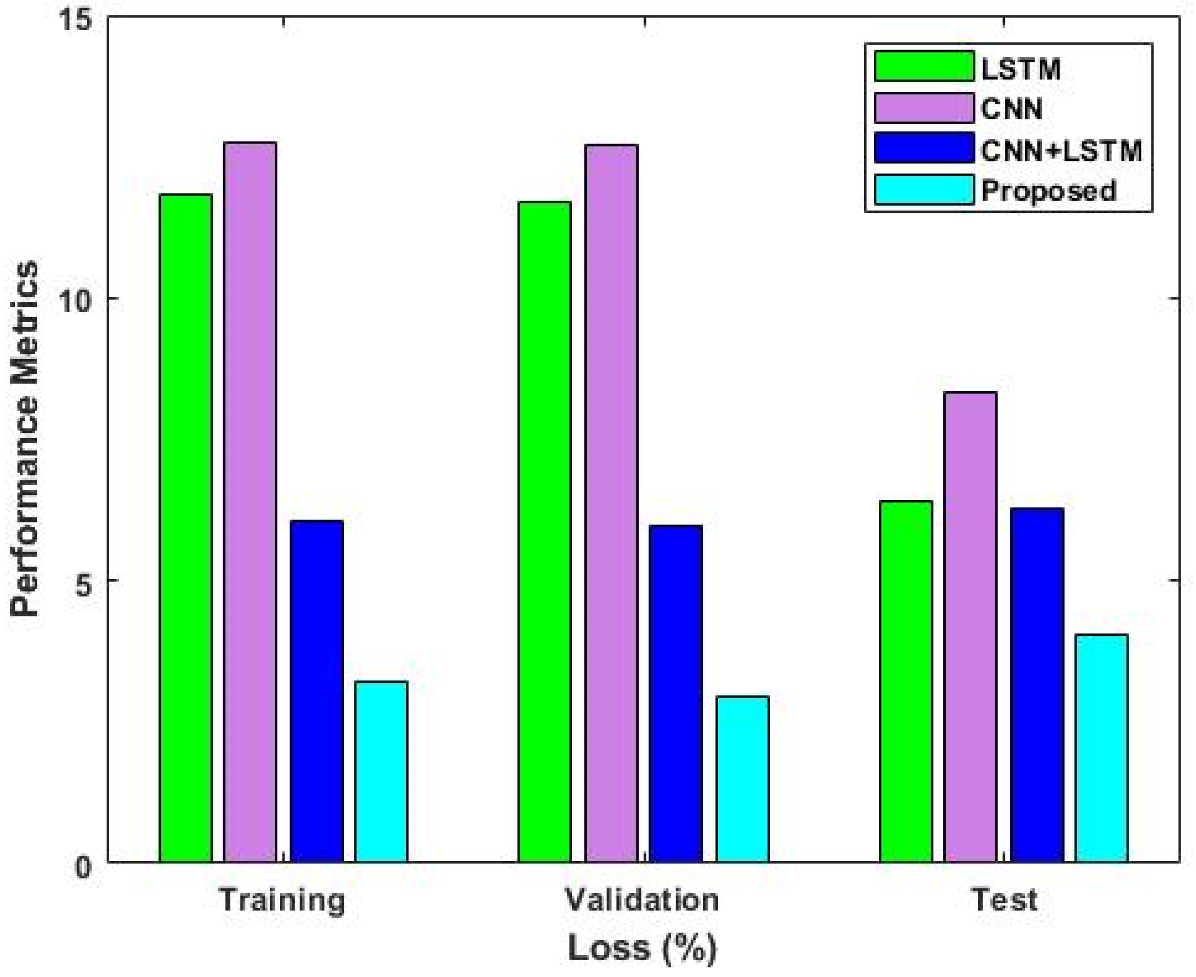 Systems 11 00436 g006