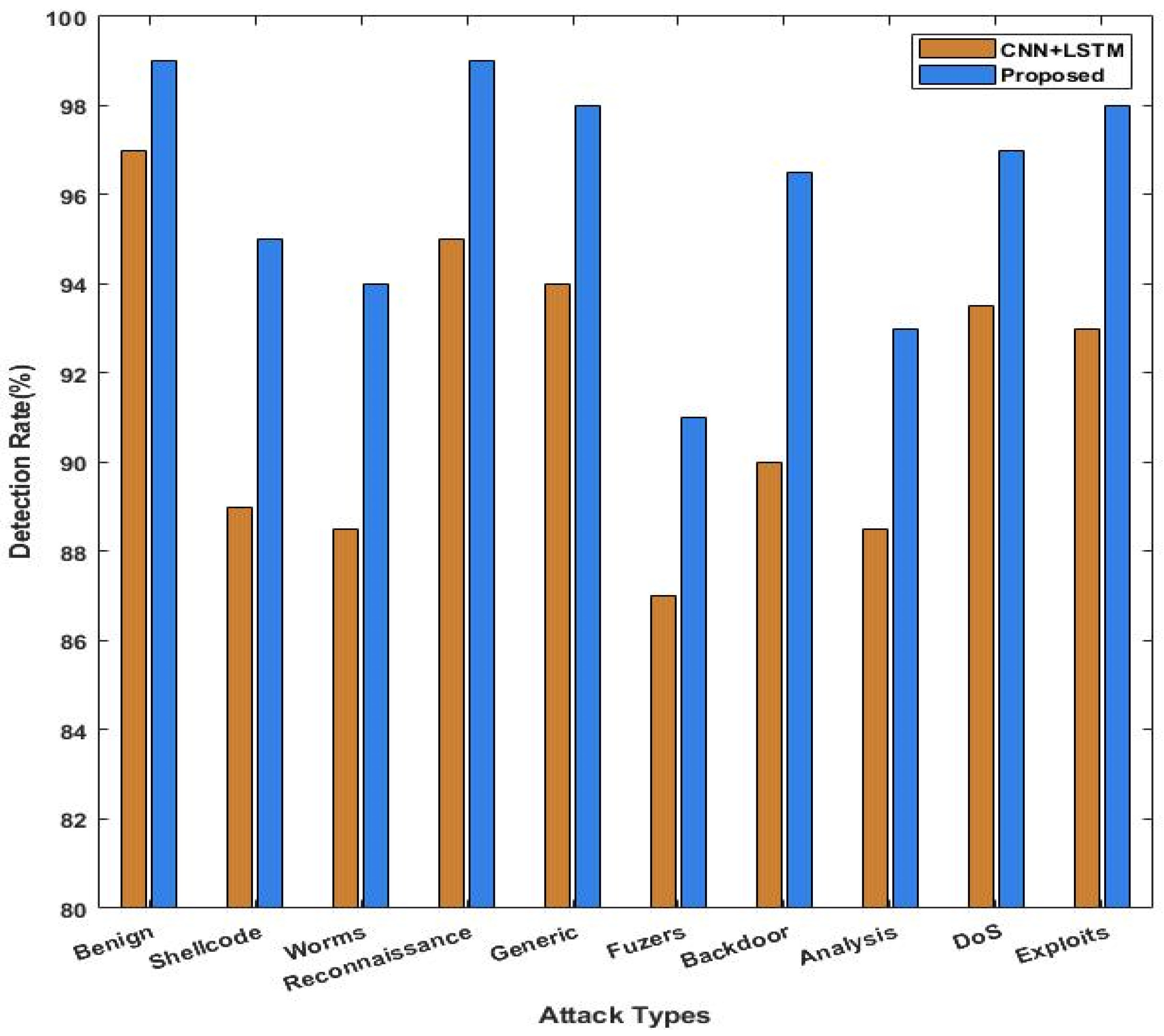 Systems 11 00436 g007
