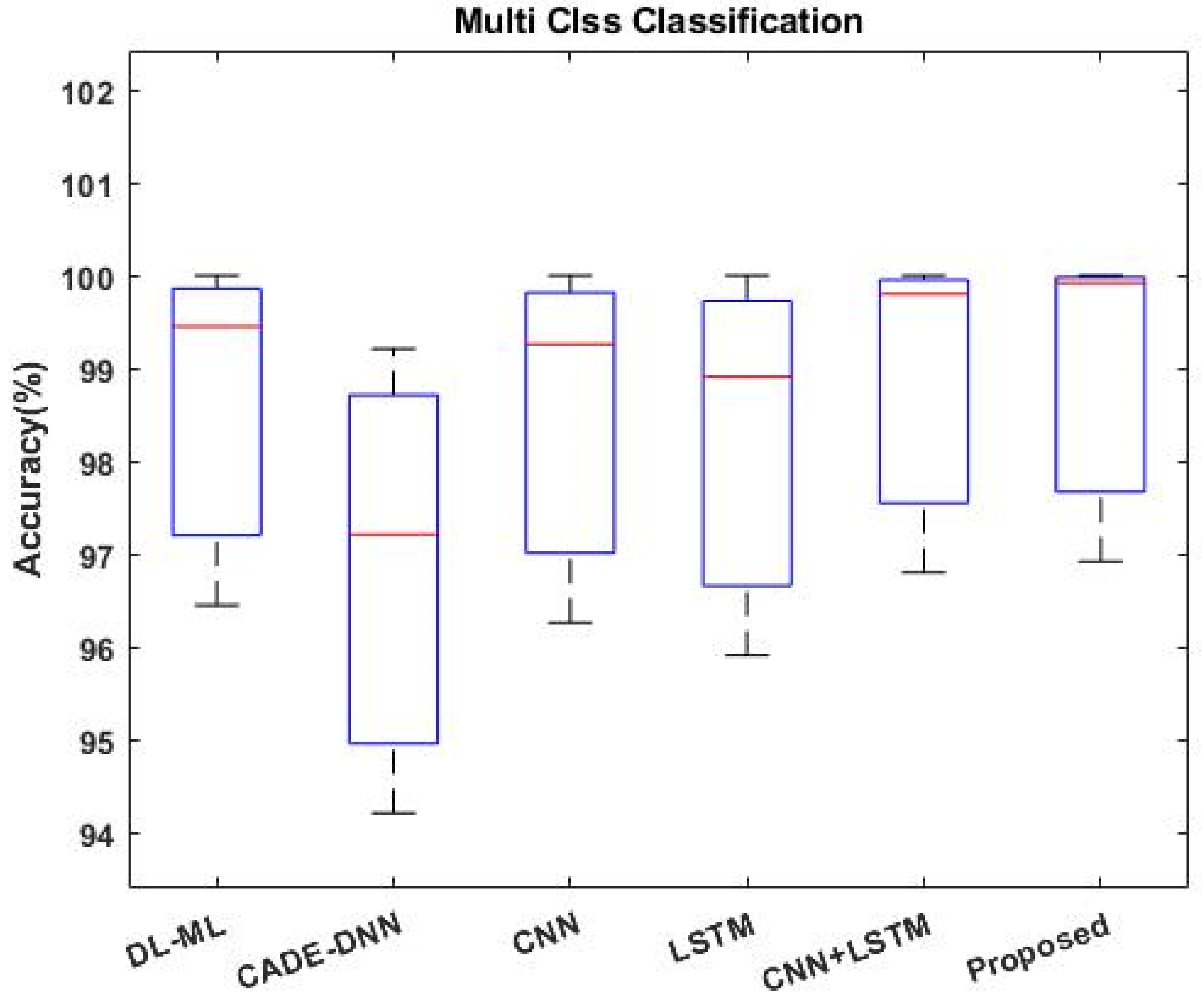 Systems 11 00436 g008