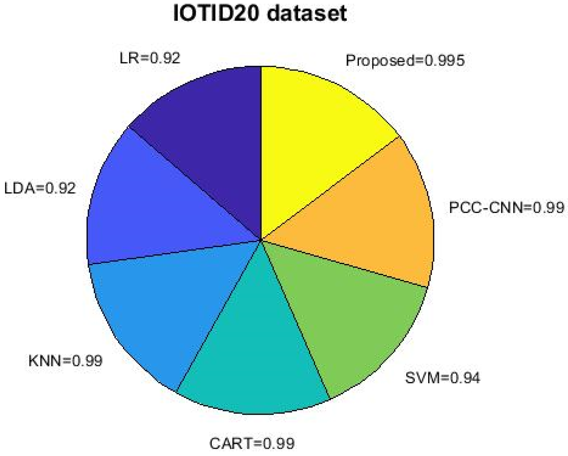 Systems 11 00436 g009