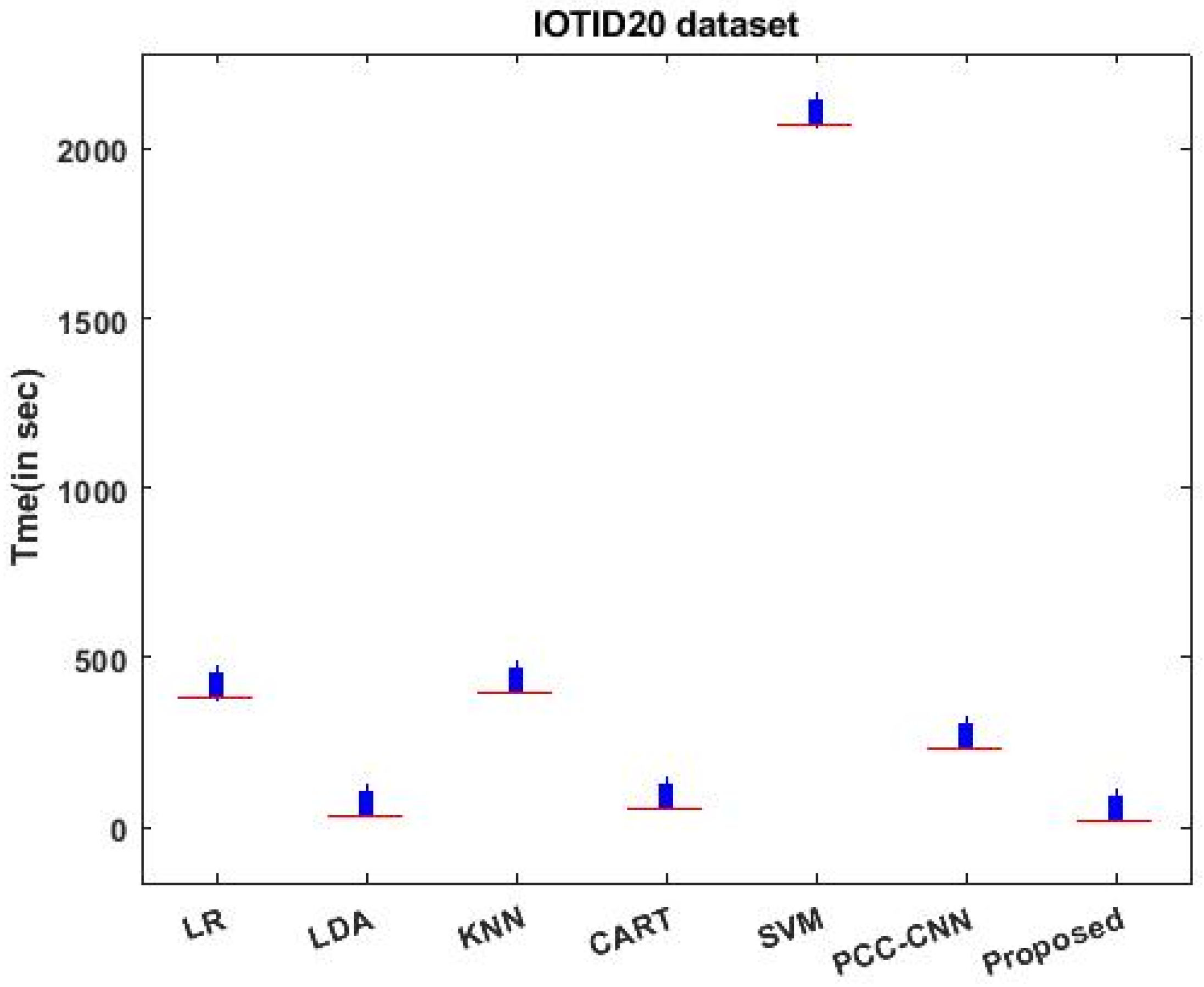 Systems 11 00436 g010