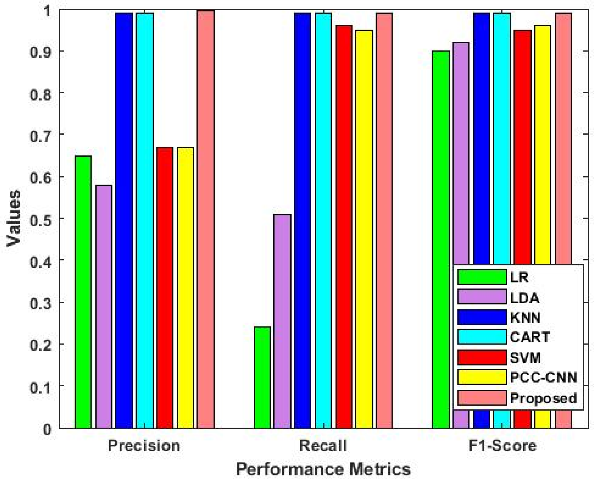 Systems 11 00436 g011
