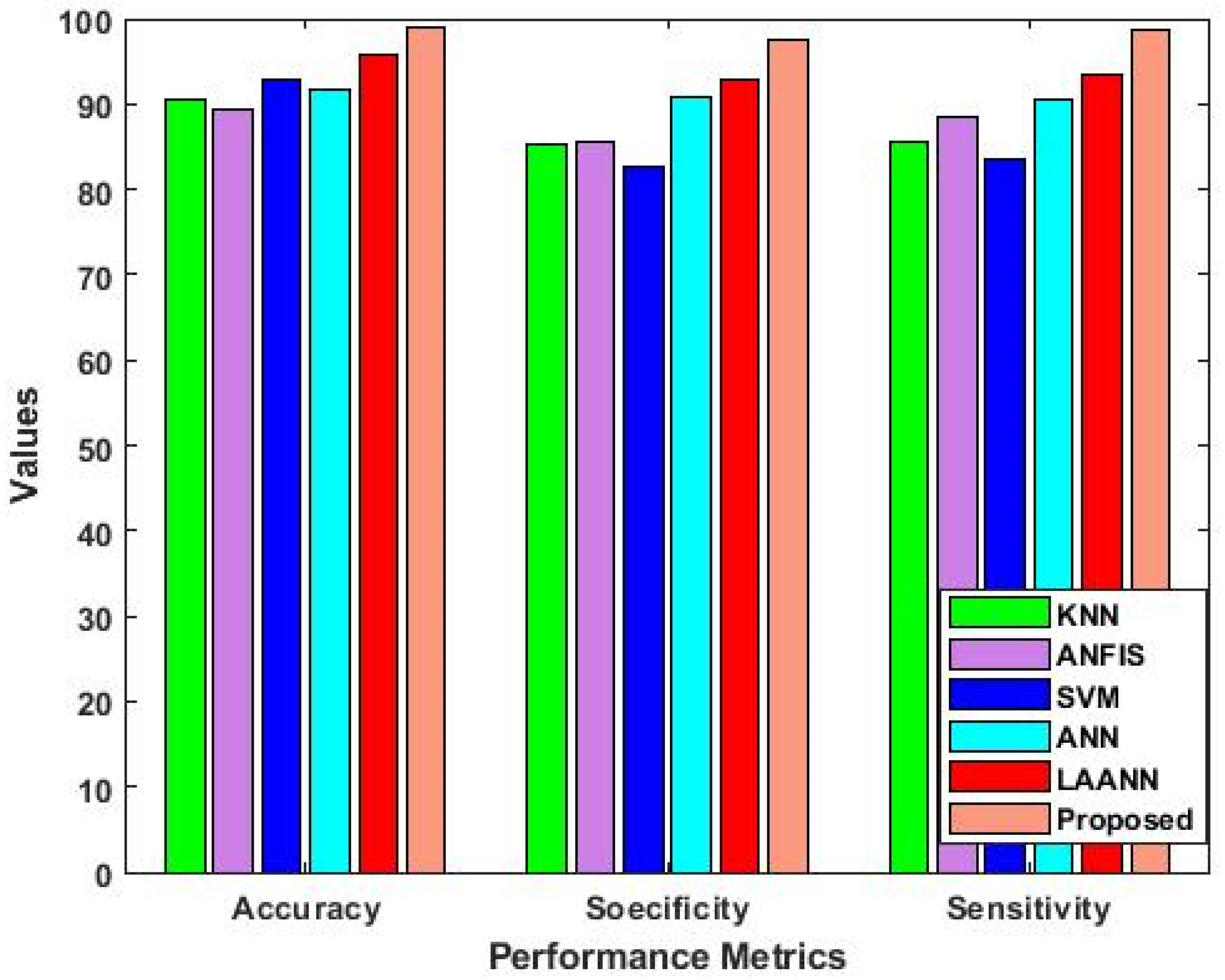 Systems 11 00436 g012