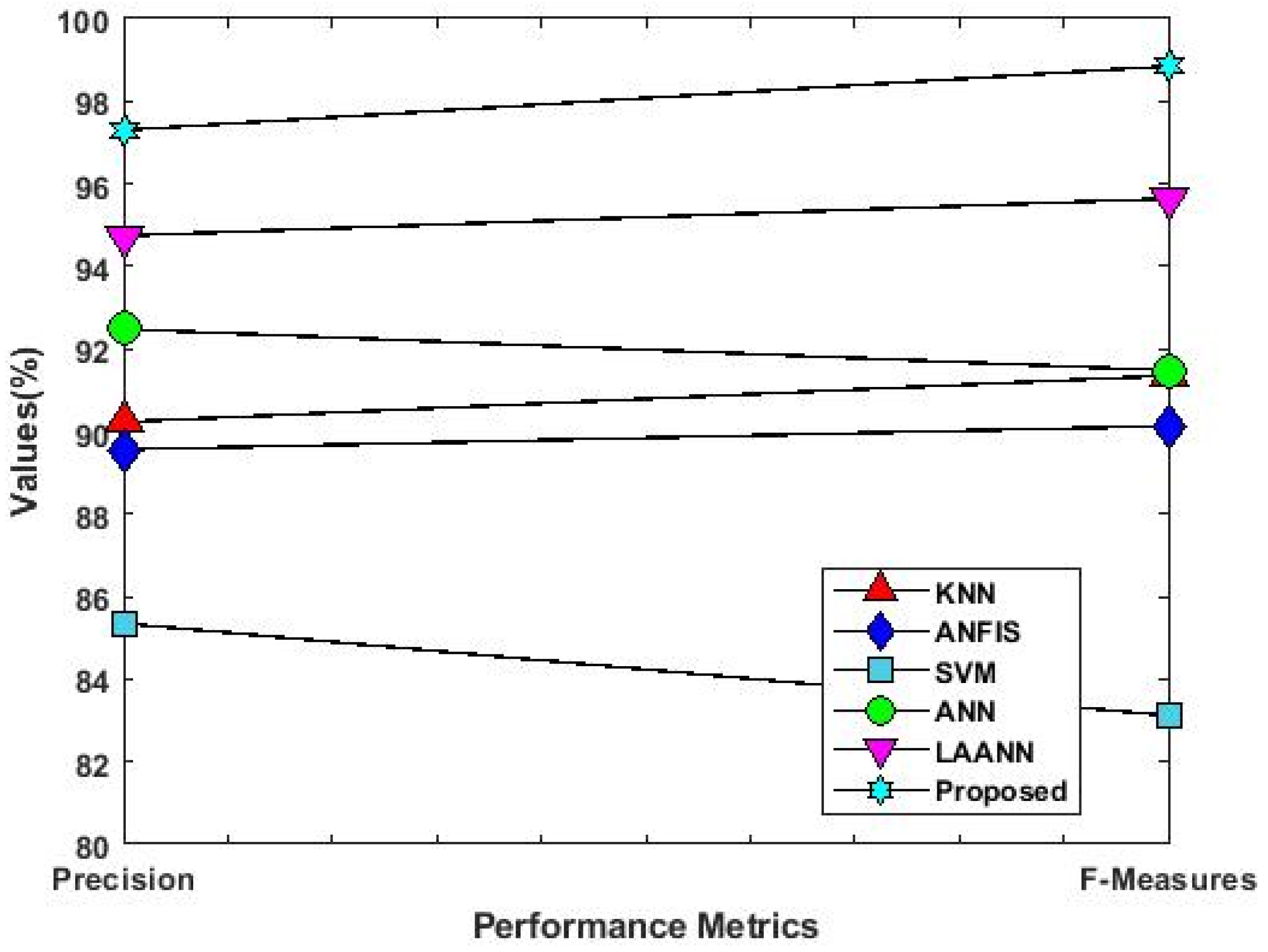 Systems 11 00436 g013