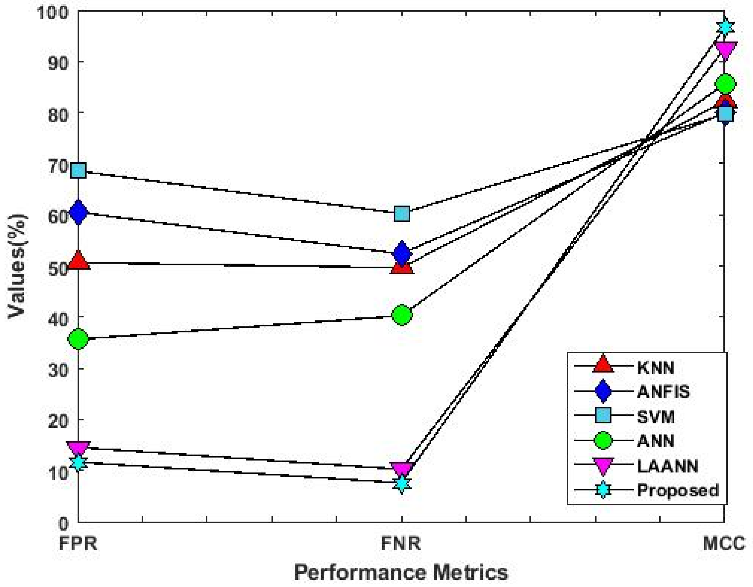 Systems 11 00436 g014