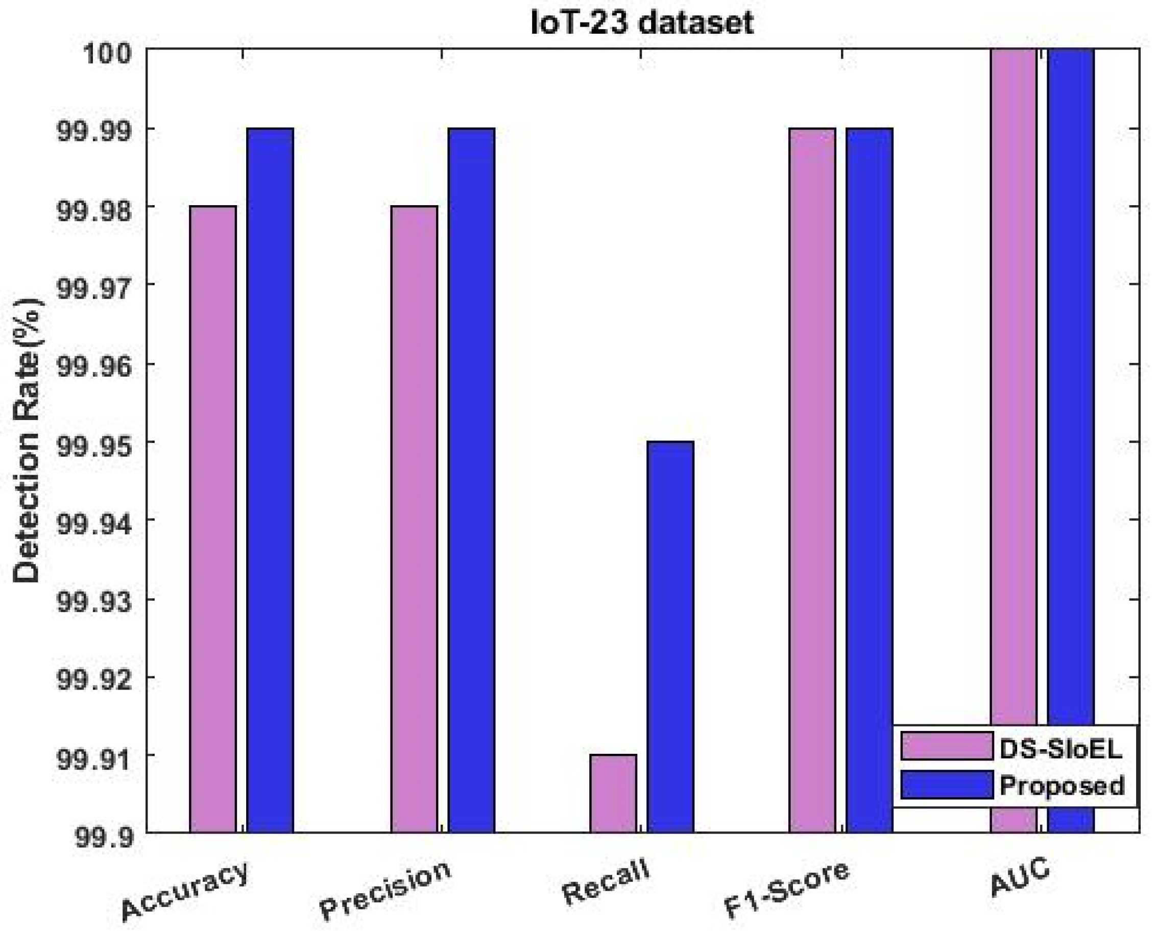 Systems 11 00436 g015