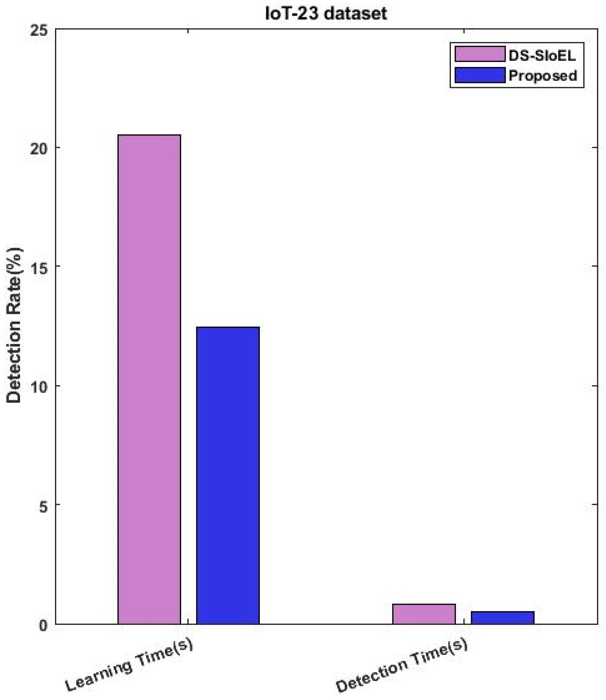 Systems 11 00436 g016