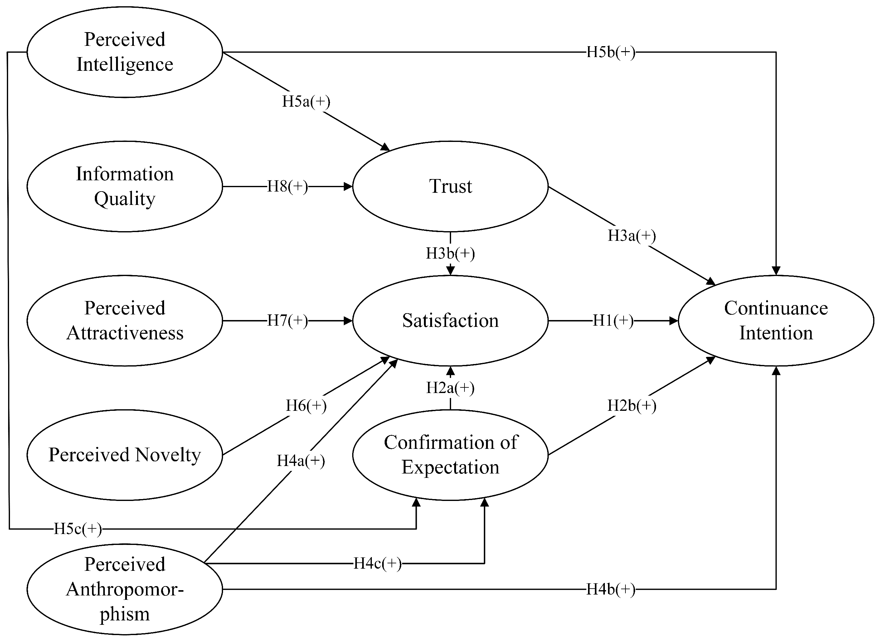 Systems 11 00438 g001