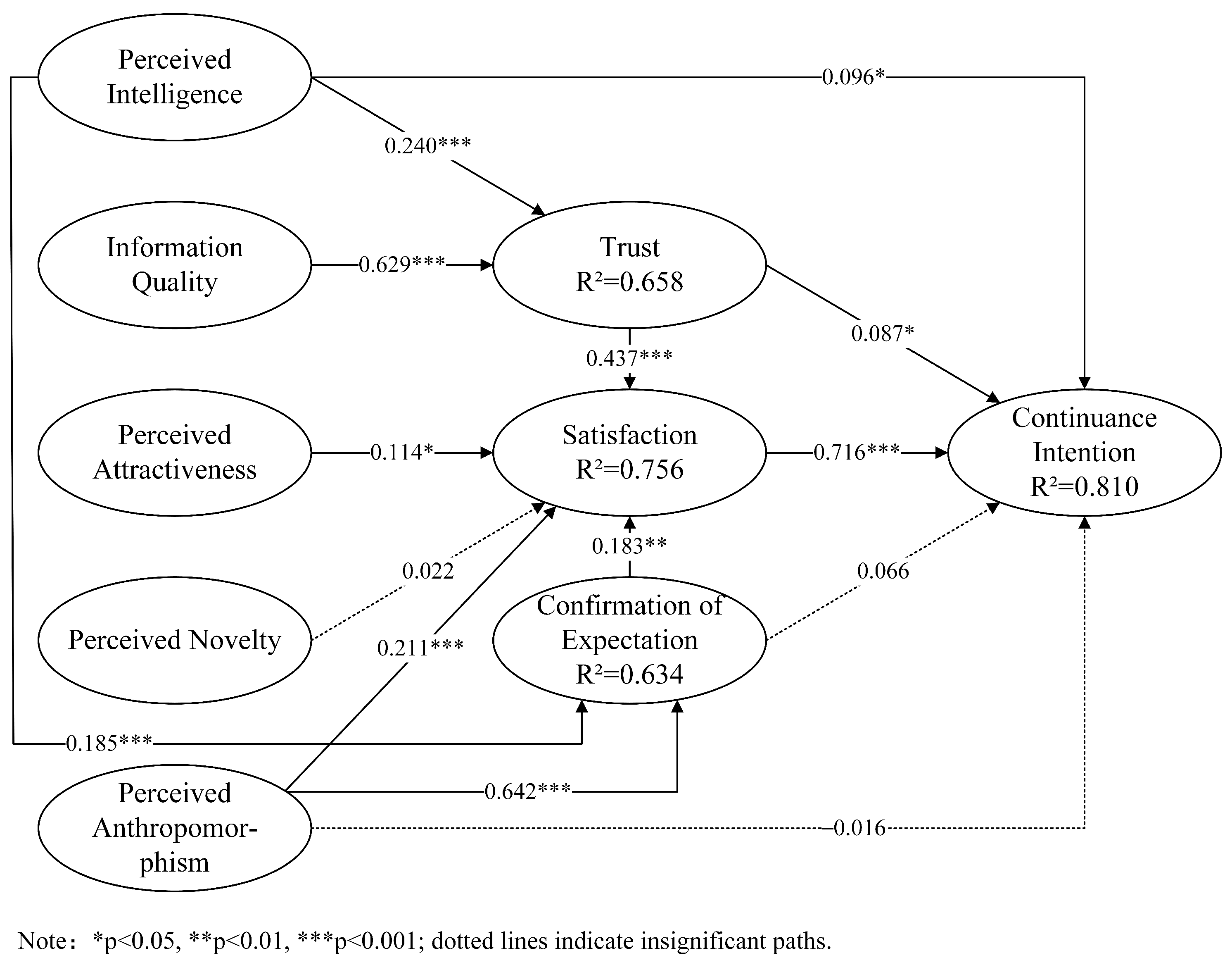 Systems 11 00438 g003