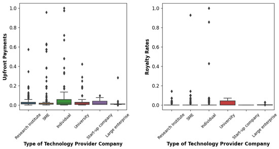 A Novel Methodology for Estimating Technology Value and Importance of ...