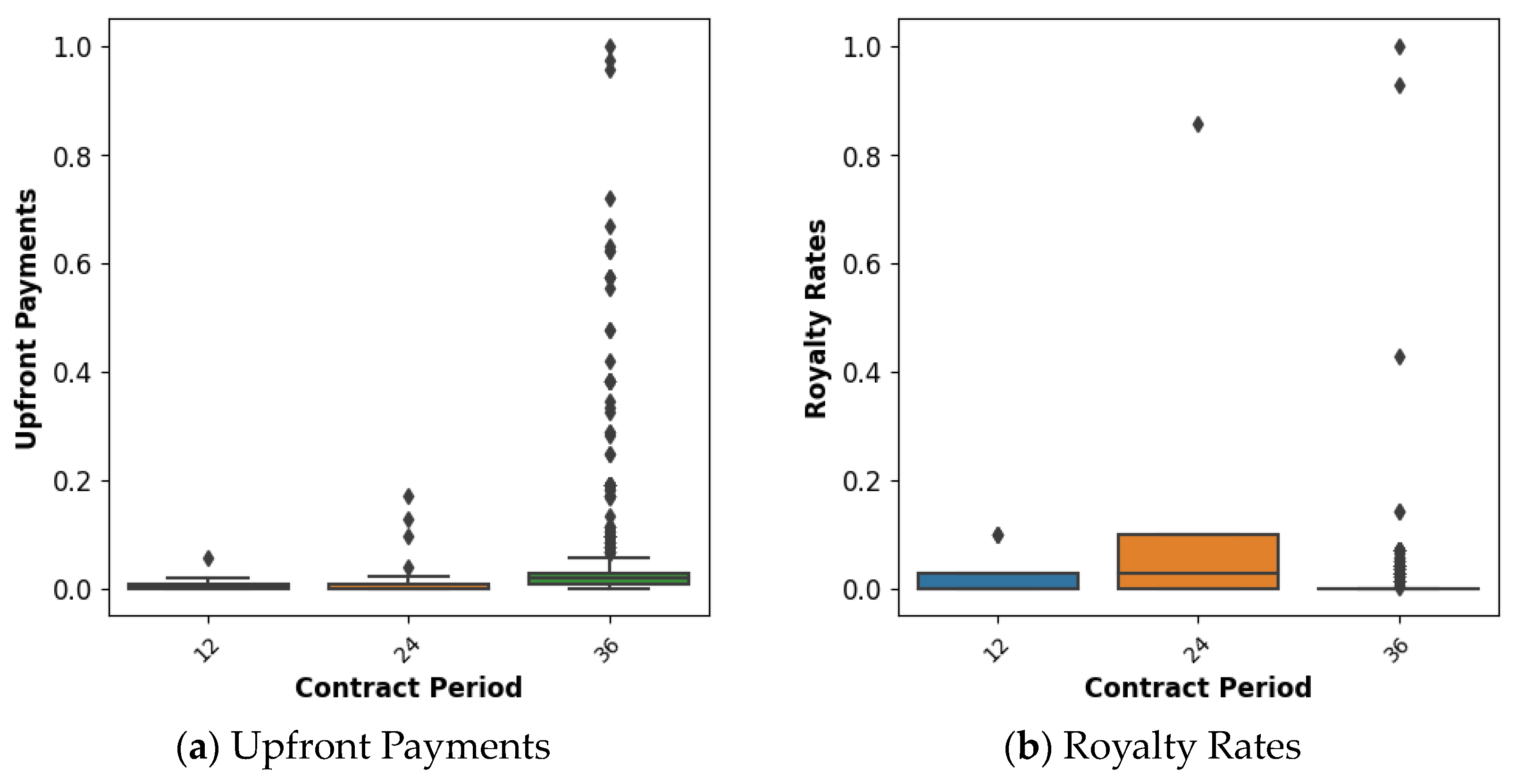 Systems 11 00439 g005b