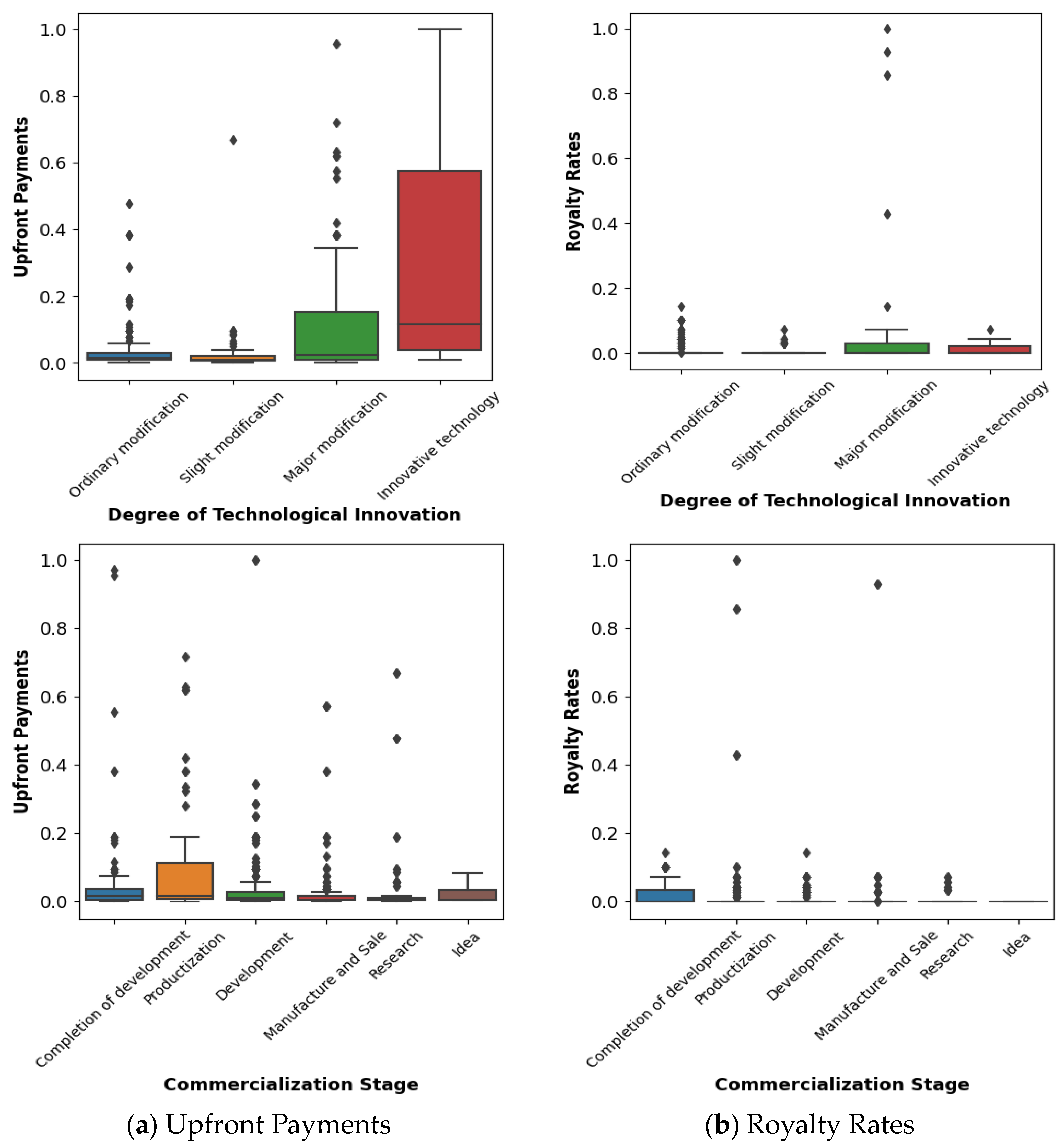 Systems 11 00439 g006c