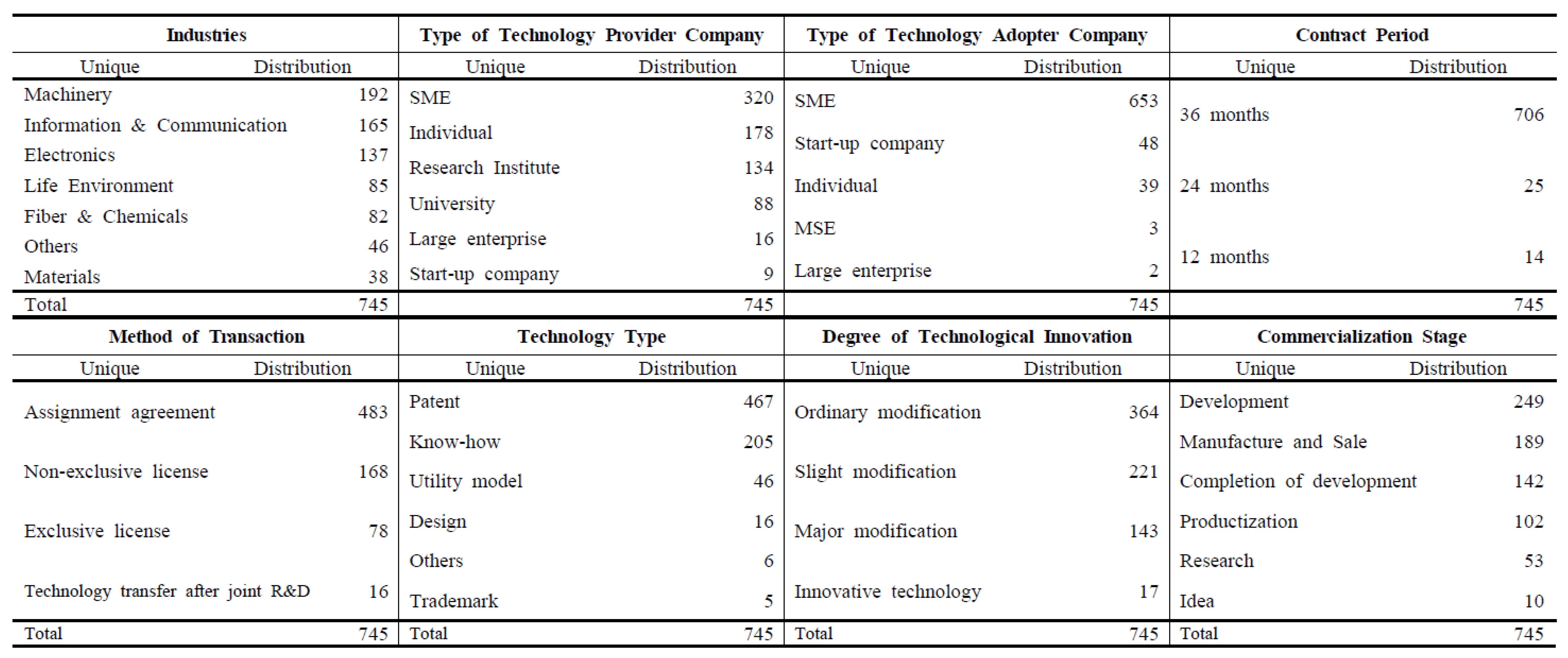 Systems 11 00439 g009