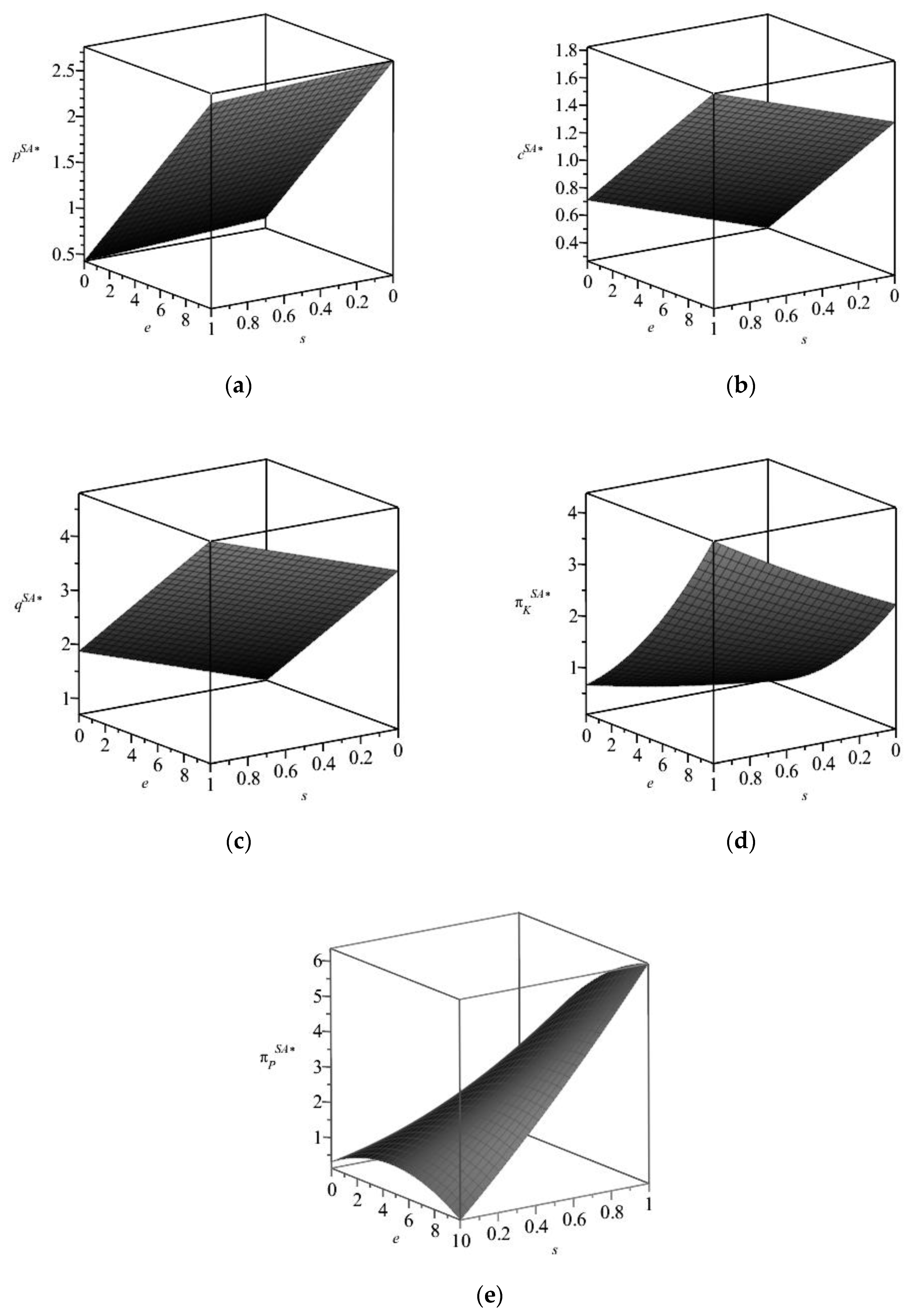 Systems 11 00440 g002