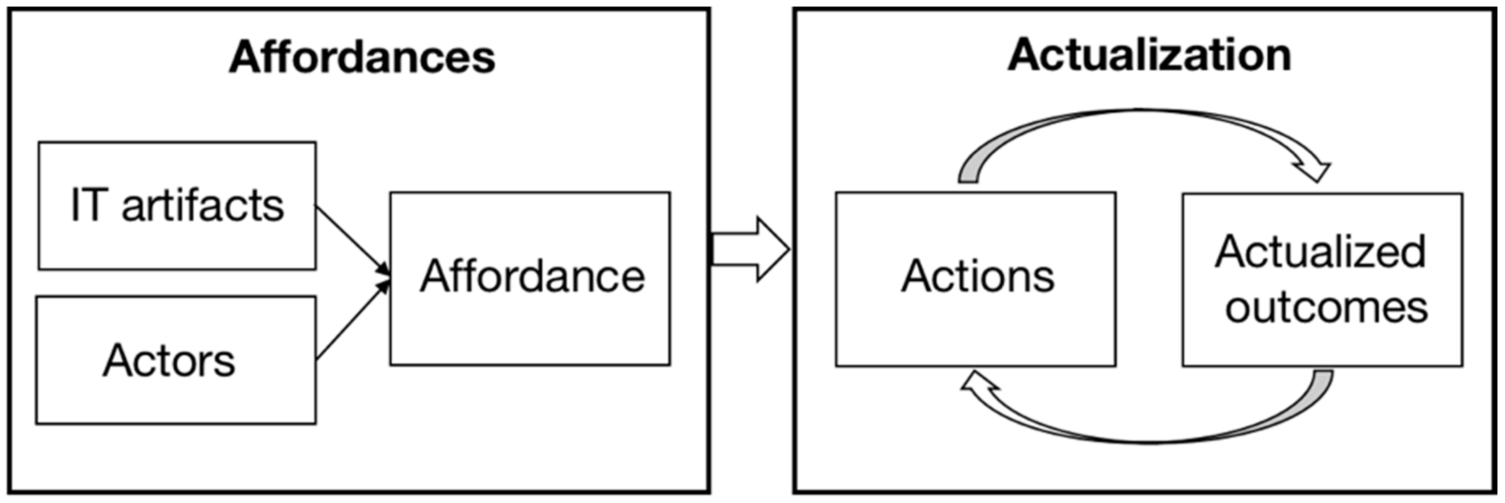 Systems 11 00442 g001