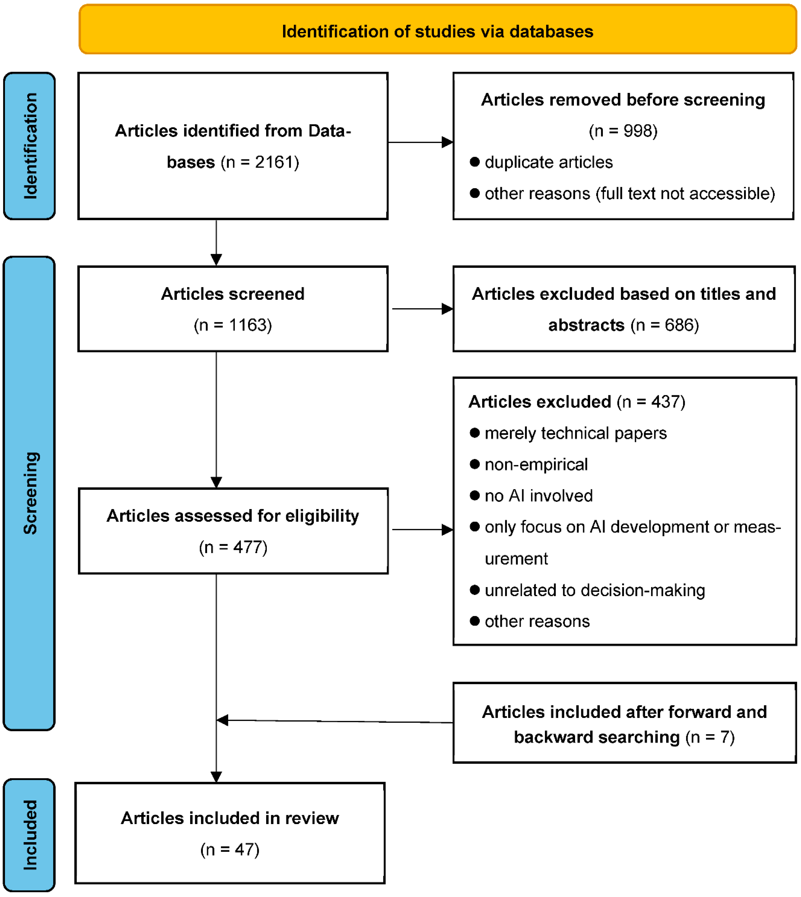 Systems 11 00442 g002