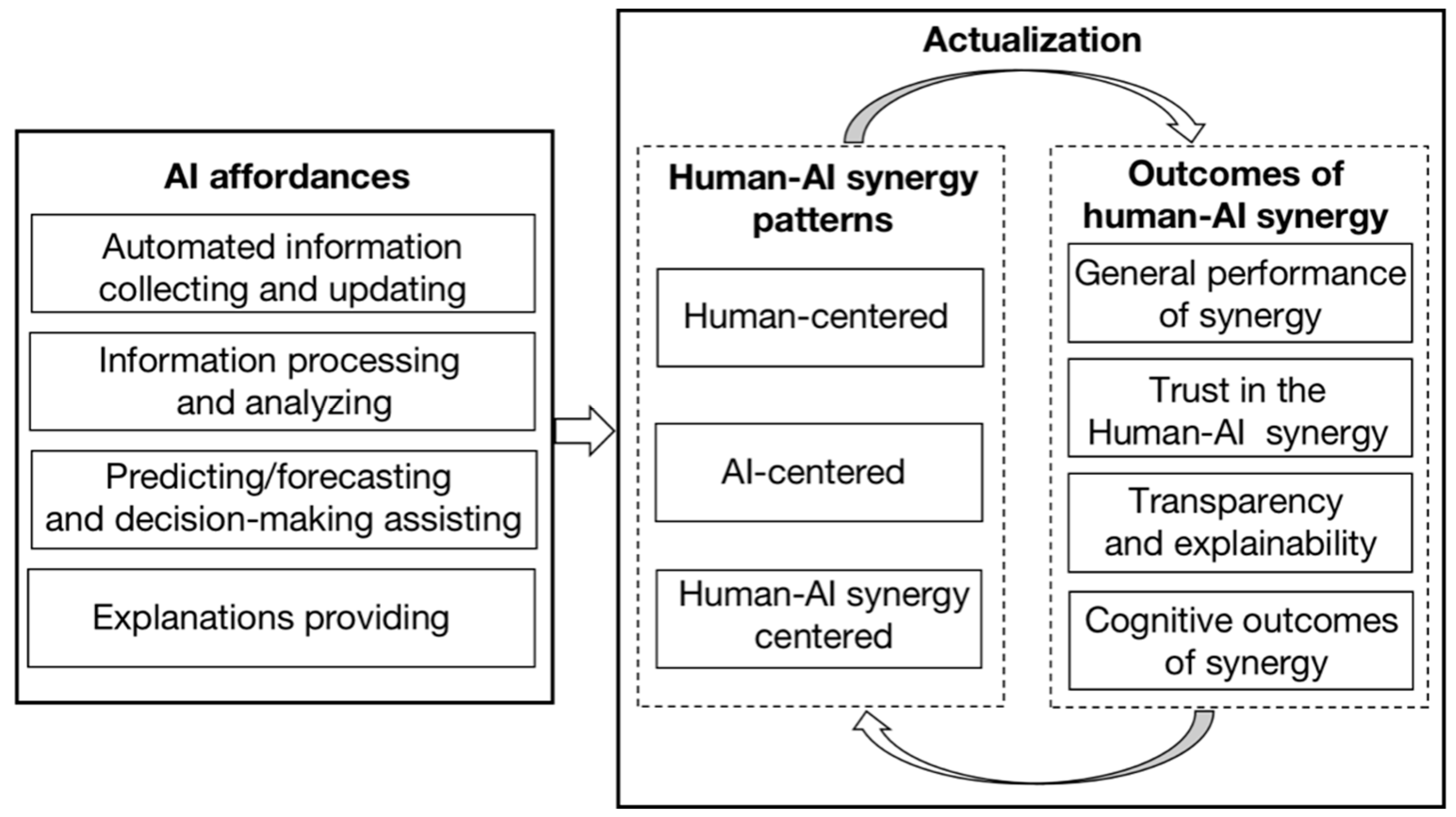 Systems 11 00442 g003