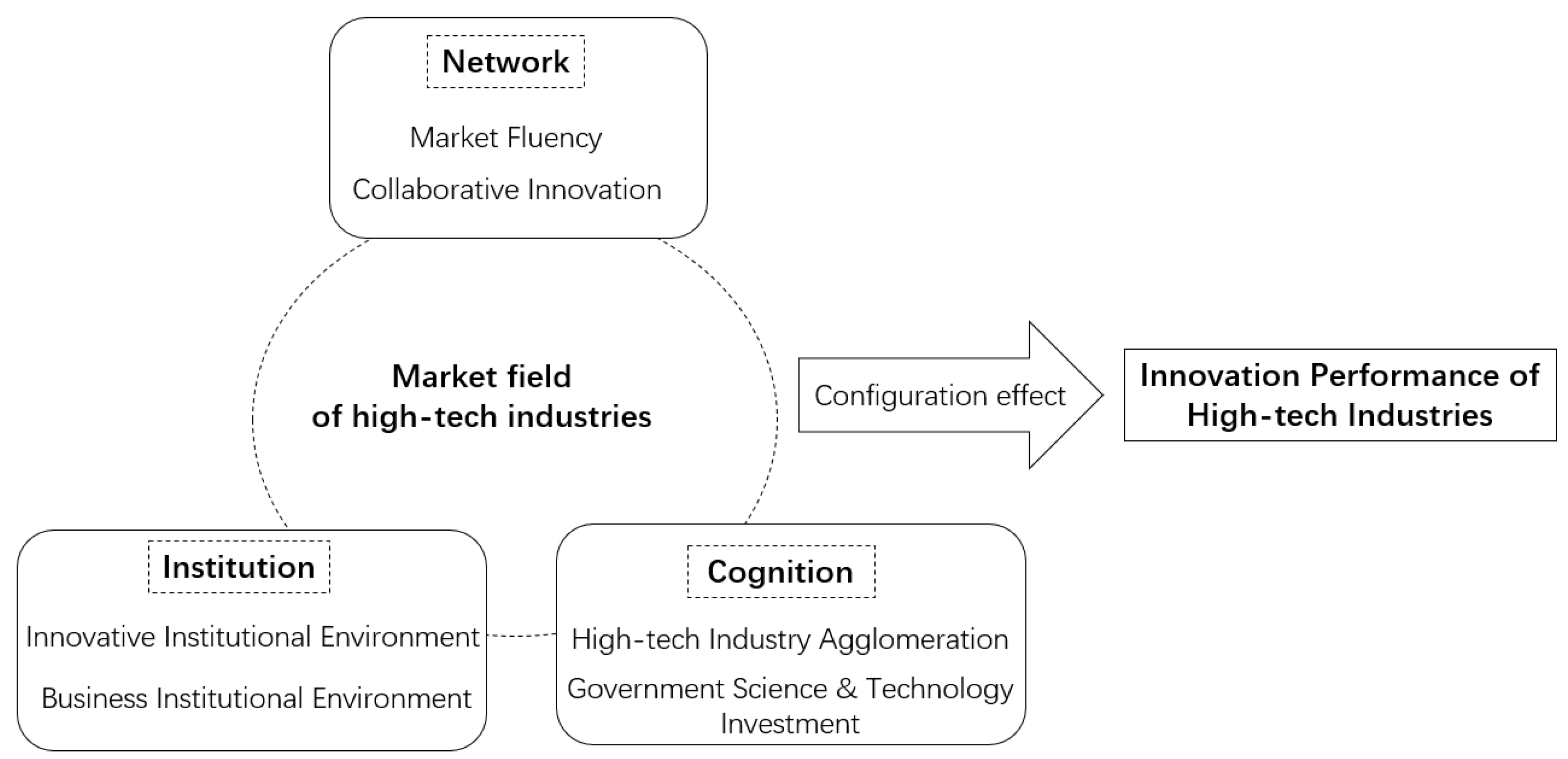 Systems 11 00444 g001