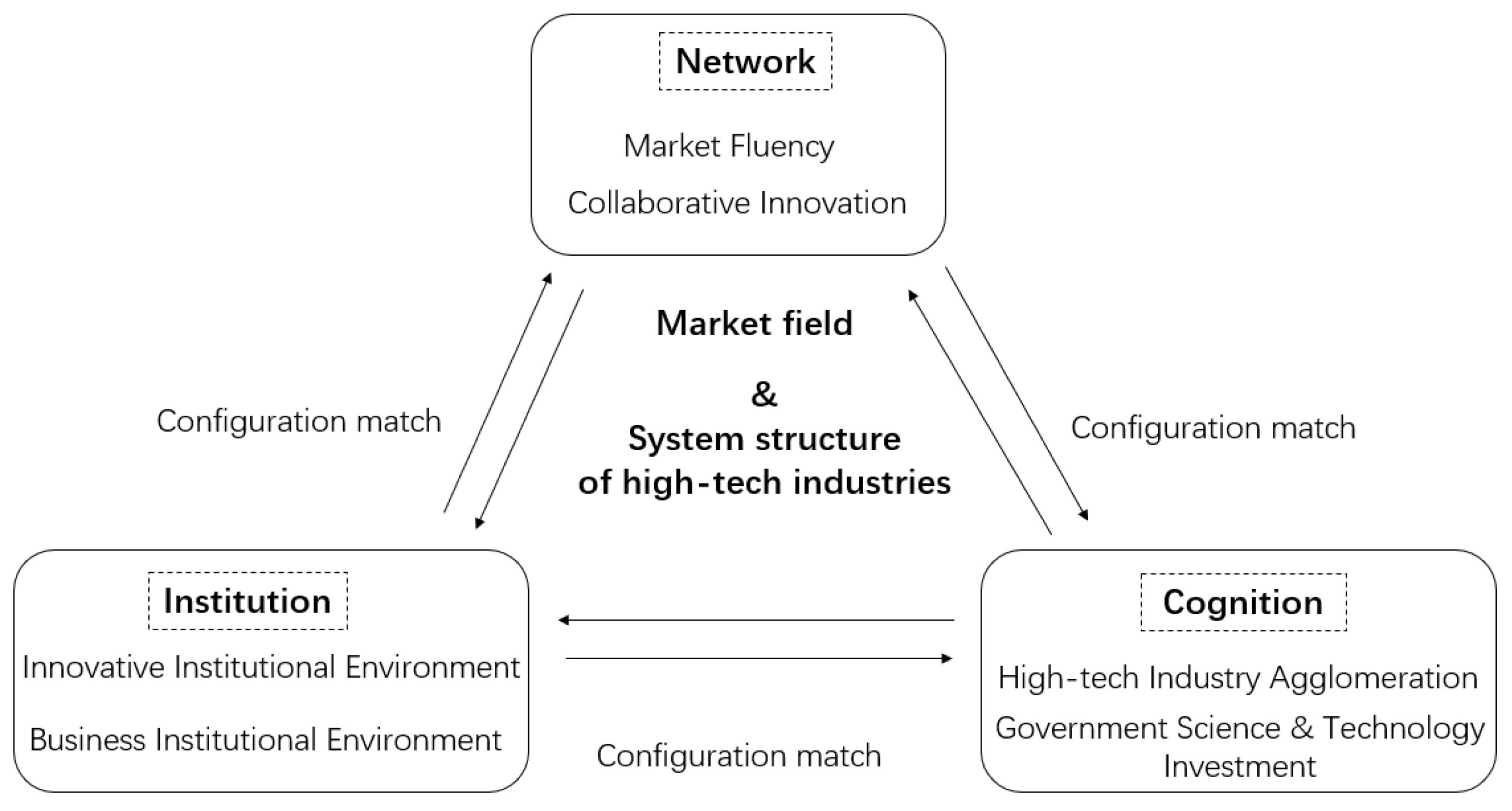 Systems 11 00444 g002
