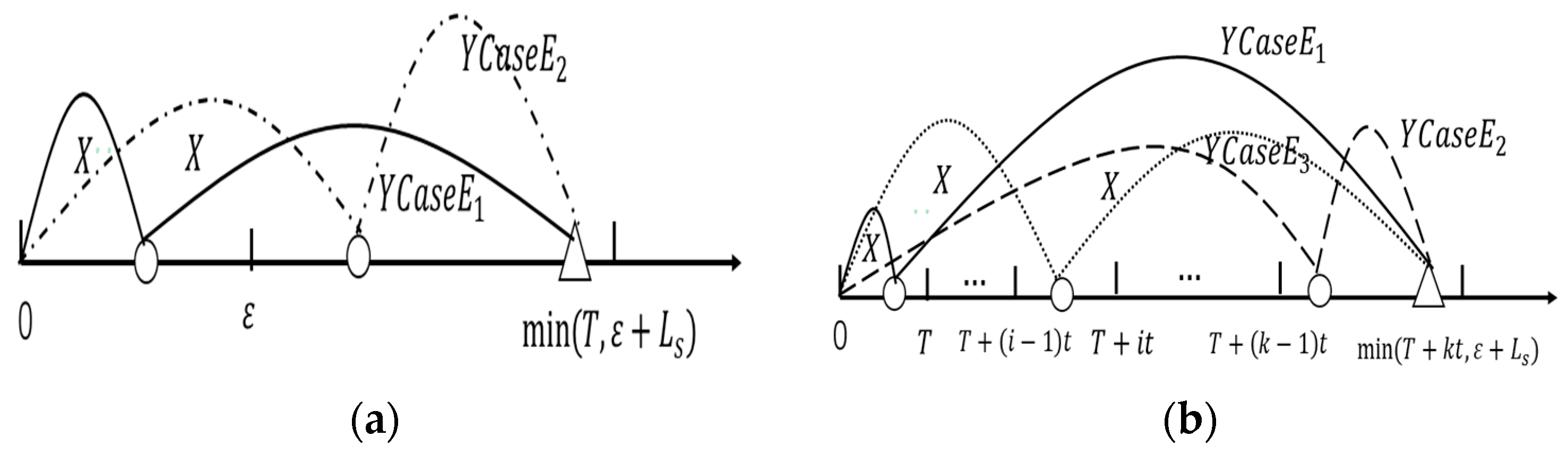 Systems 11 00445 g005