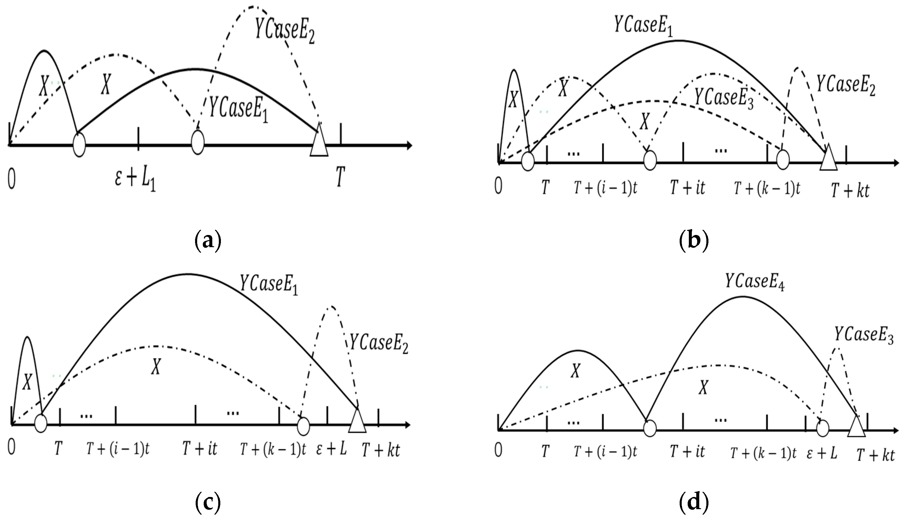 Systems 11 00445 g006