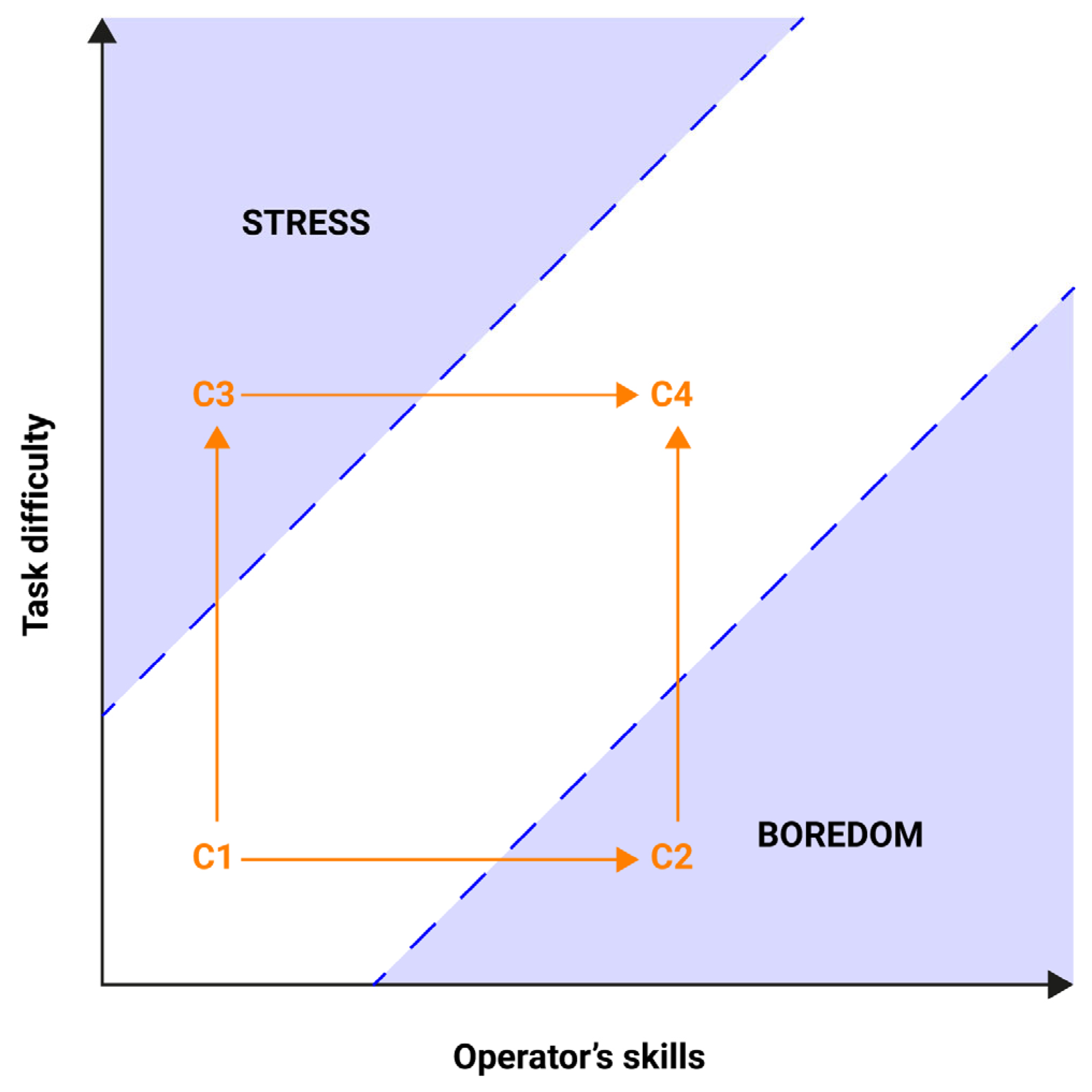 Systems 11 00448 g002