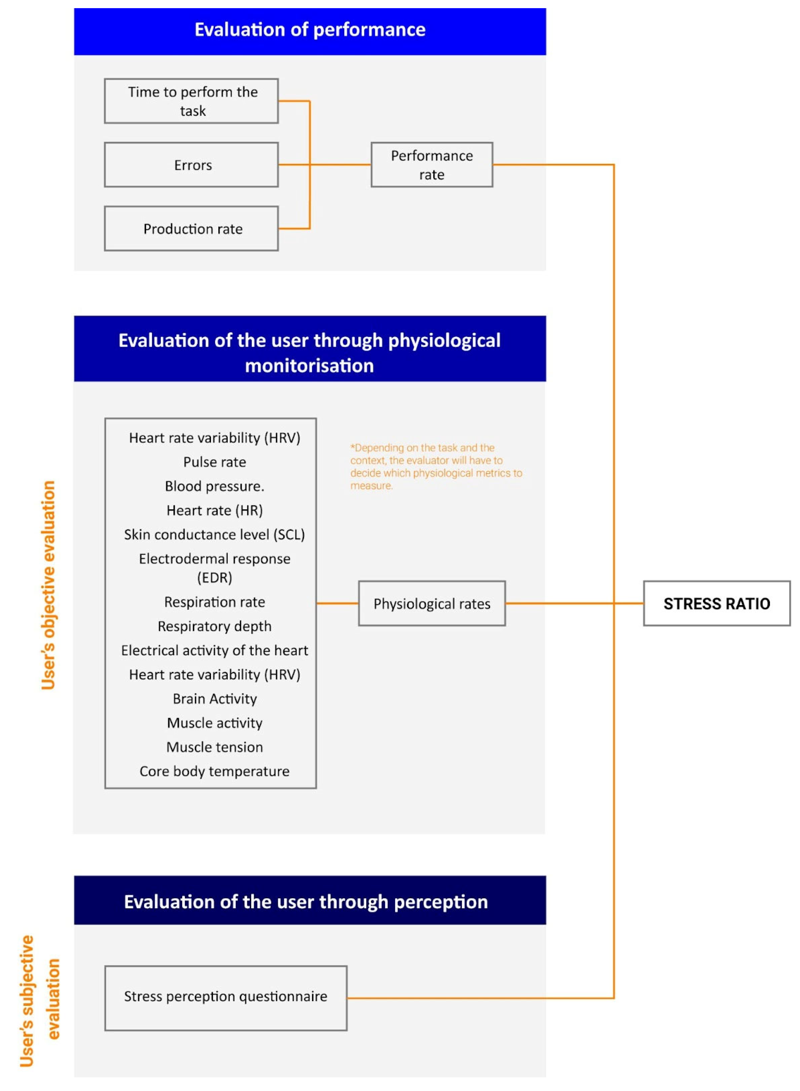 Systems 11 00448 g003