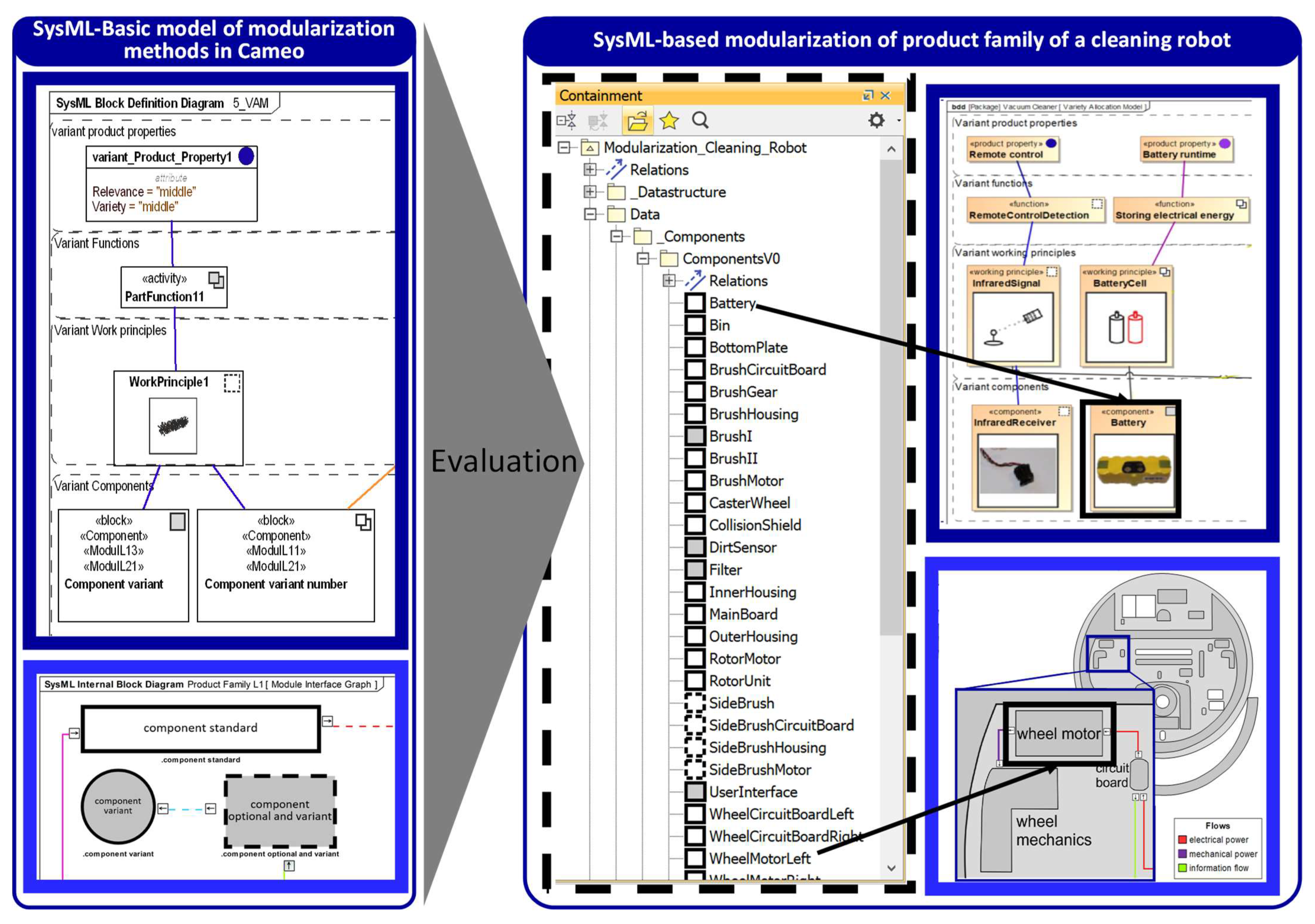 Systems 11 00449 g009