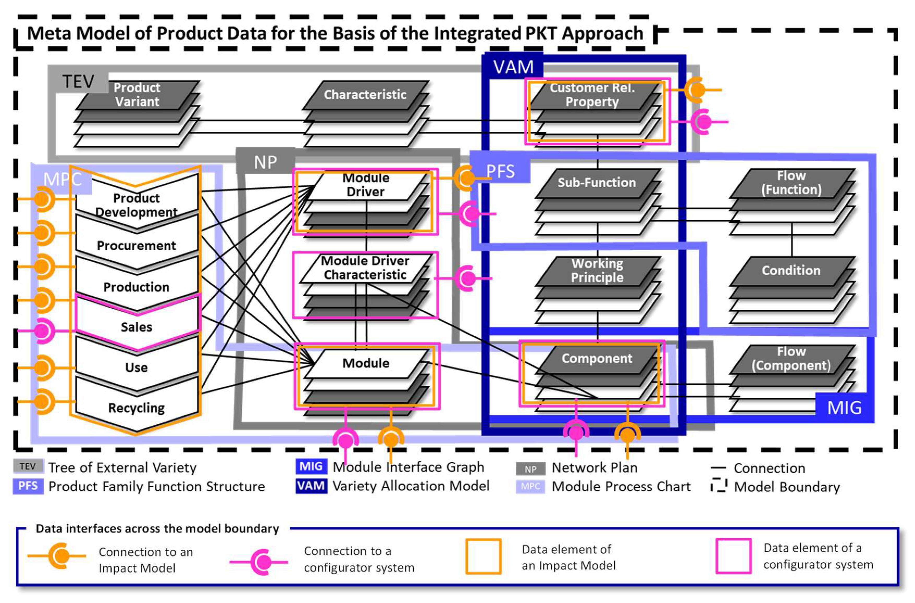 Systems 11 00449 g010