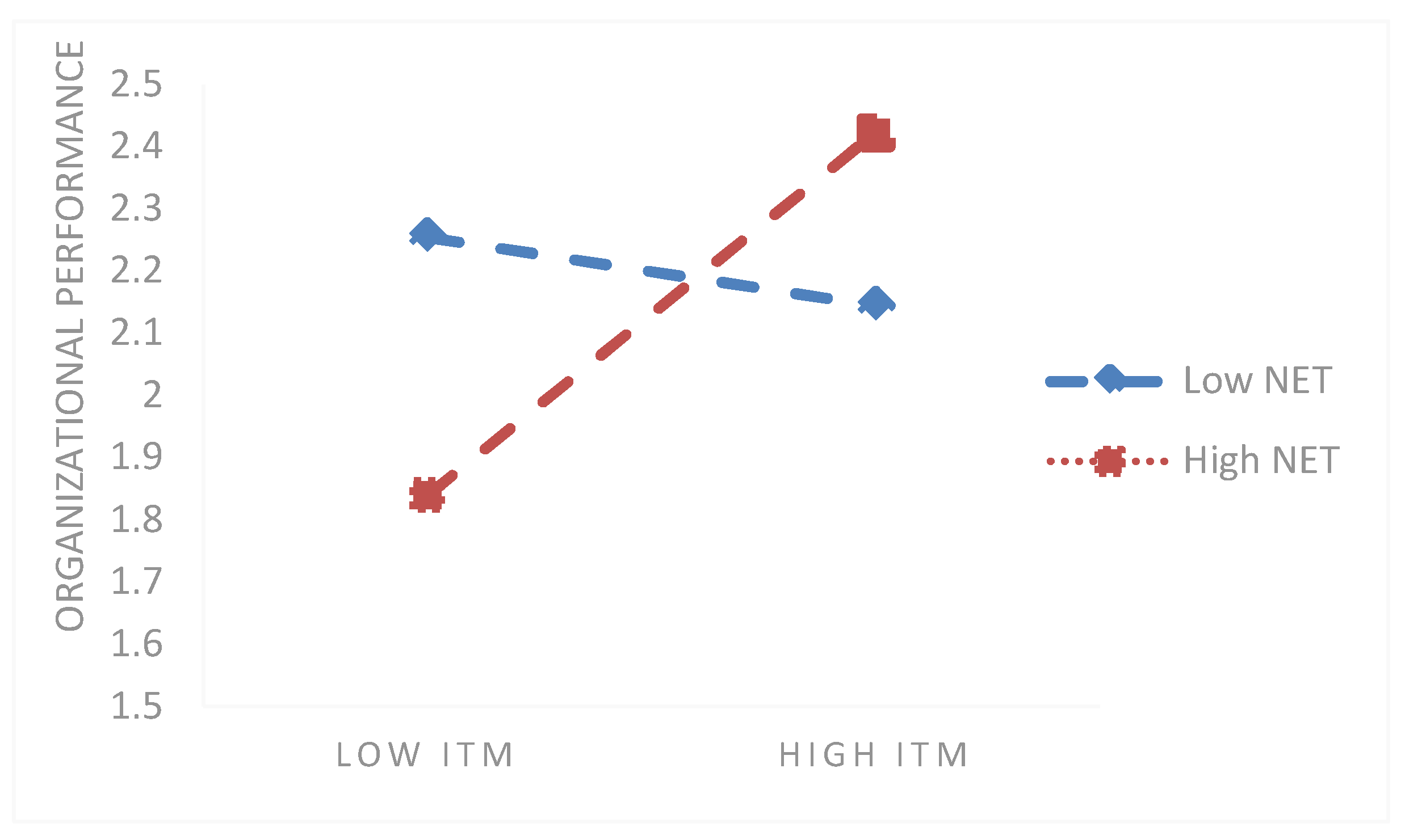 Systems 11 00450 g002