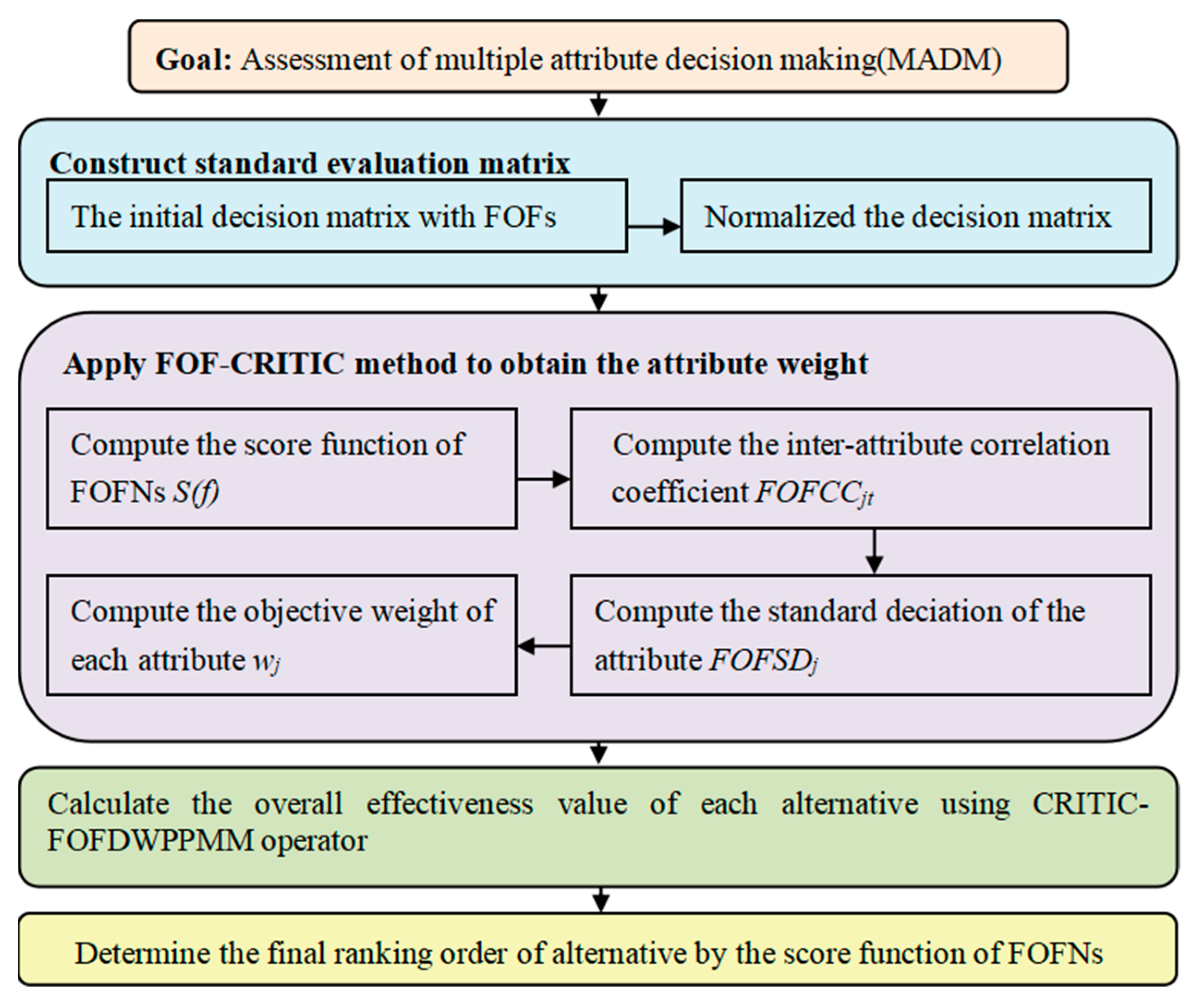 Systems 11 00451 g001
