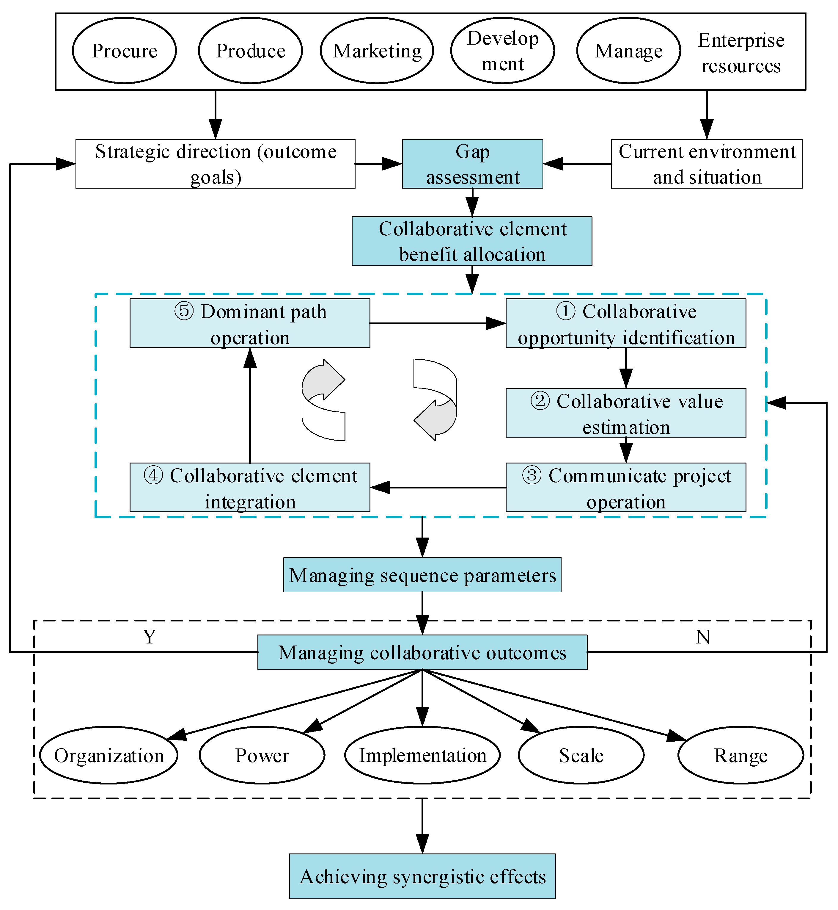 Systems 11 00453 g008 Systems 11 00453 g008