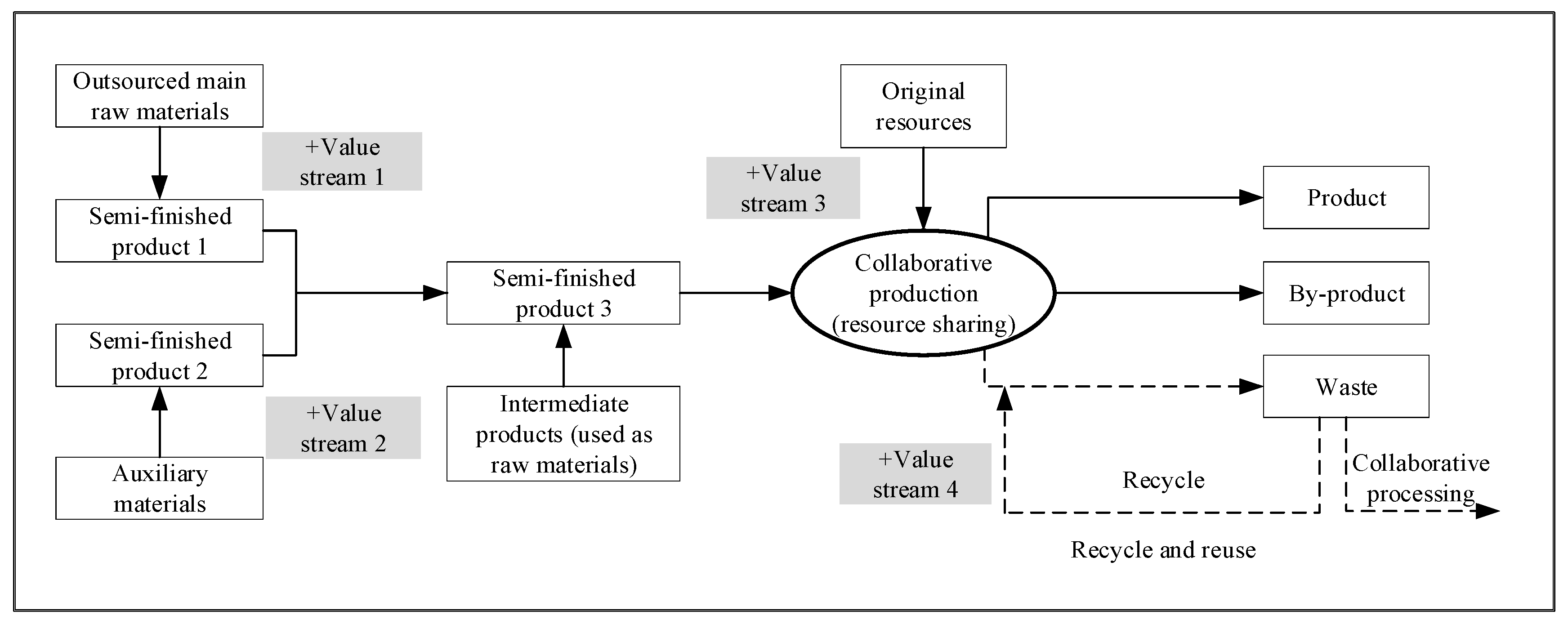 Systems 11 00453 g009 Systems 11 00453 g009