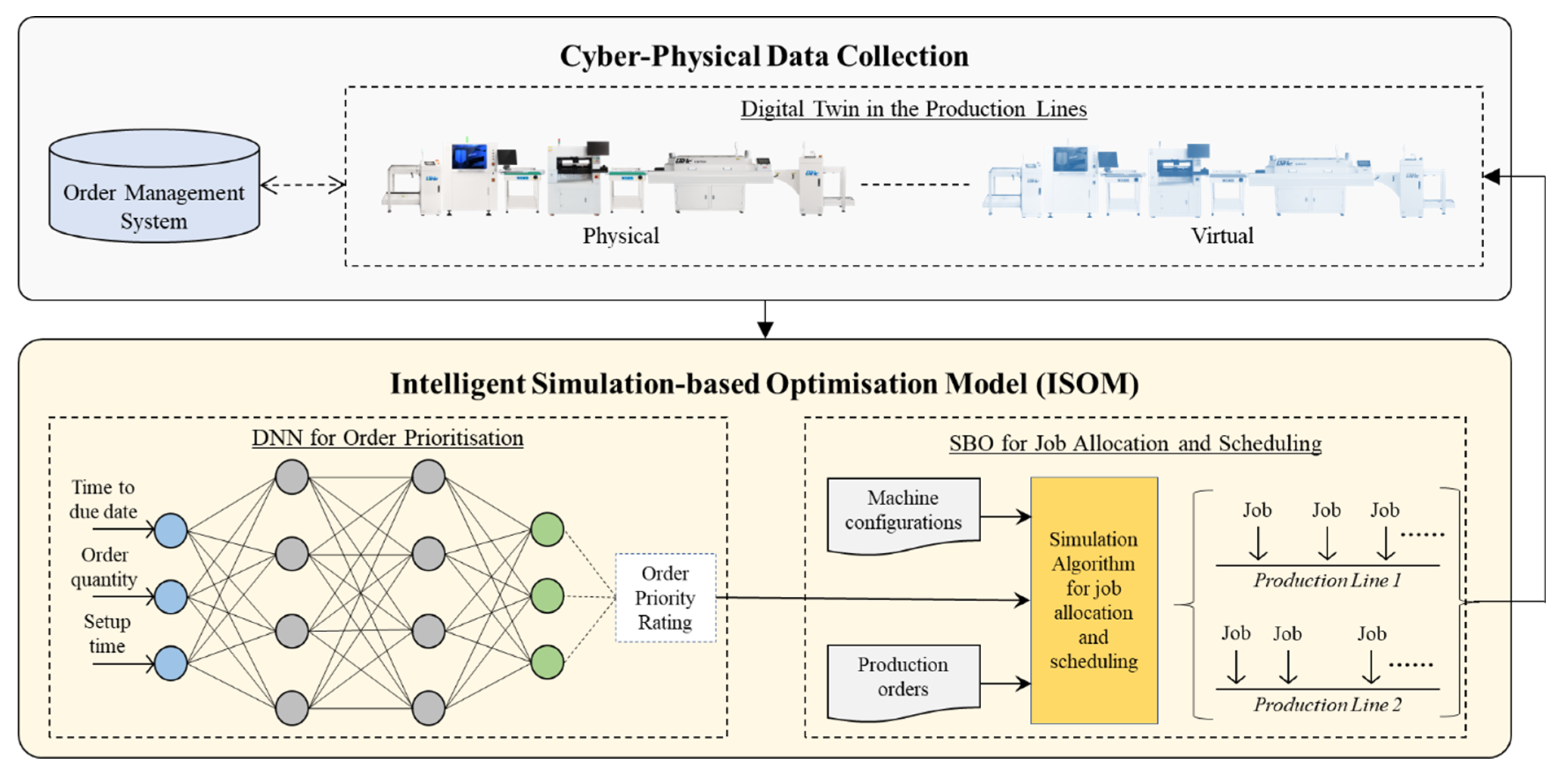 Systems 11 00454 g002