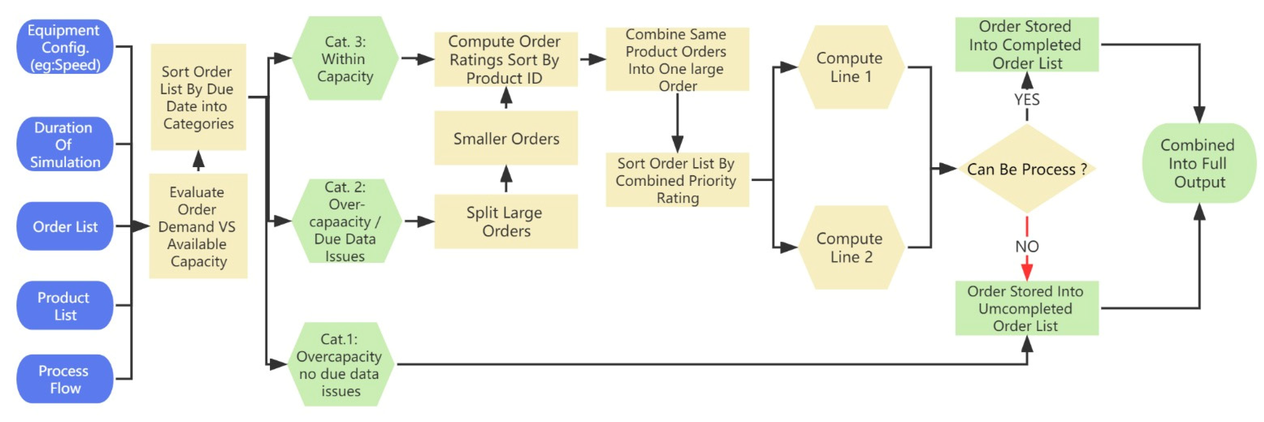 Systems 11 00454 g004