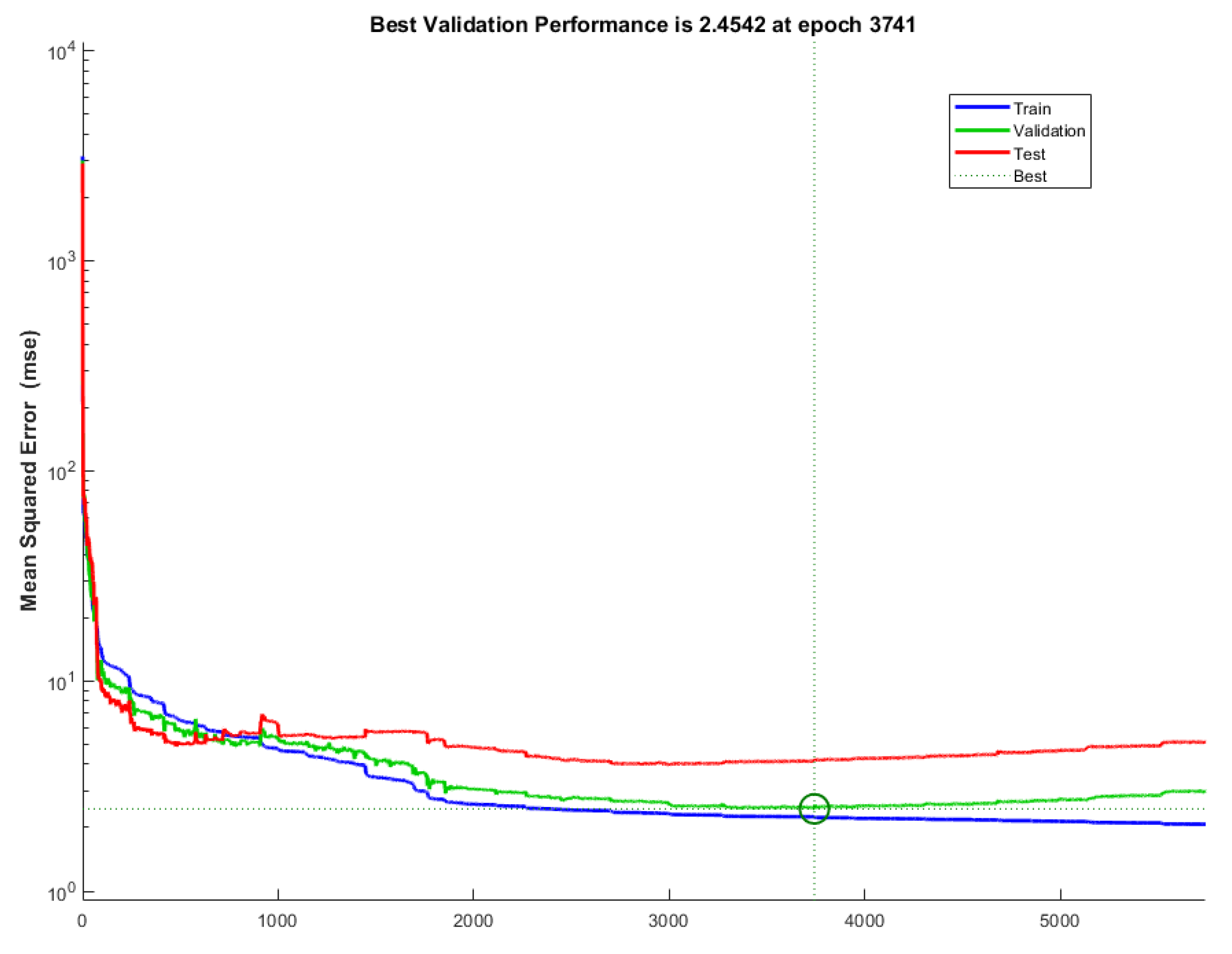 Systems 11 00454 g006
