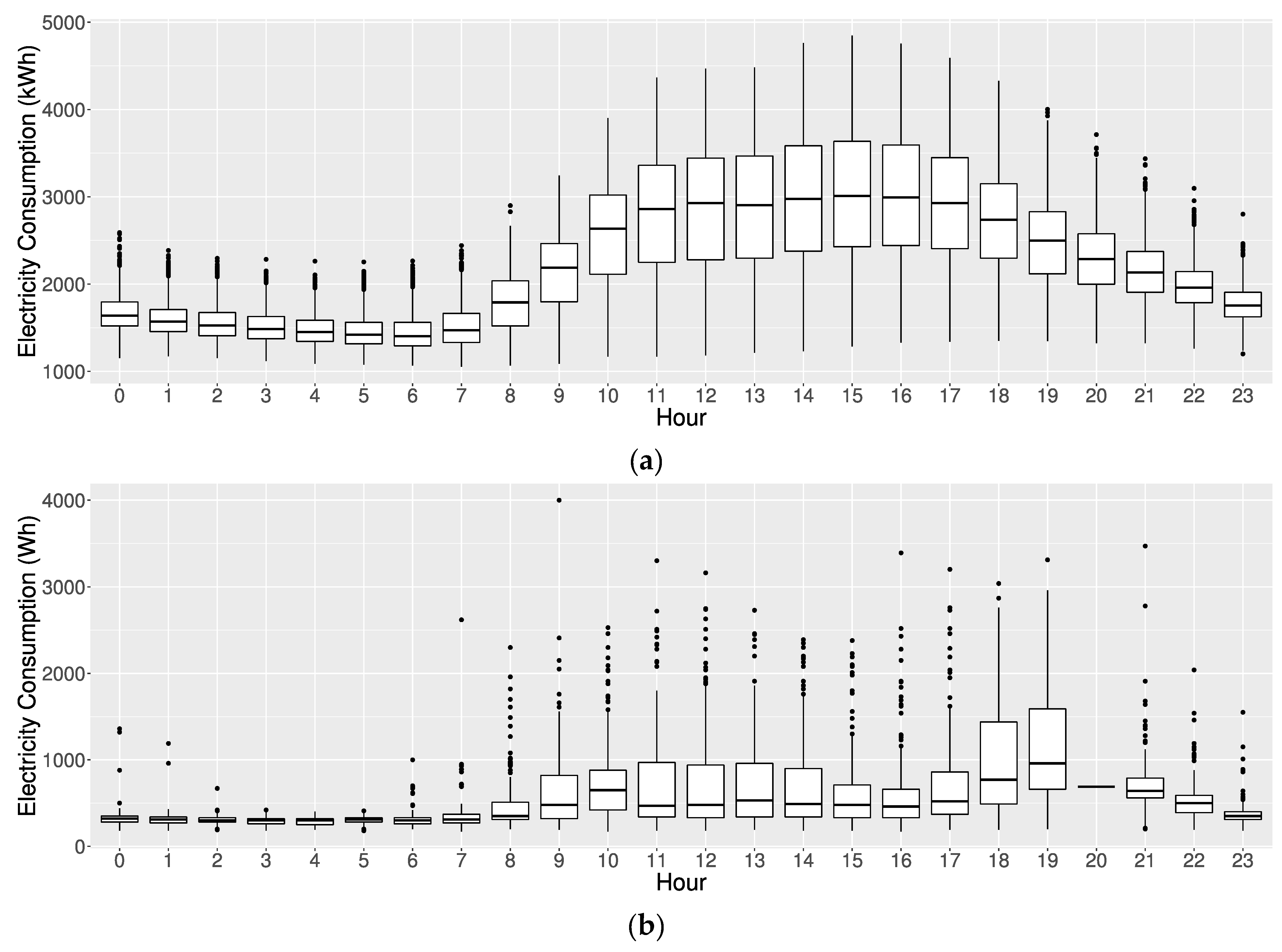Systems 11 00456 g003