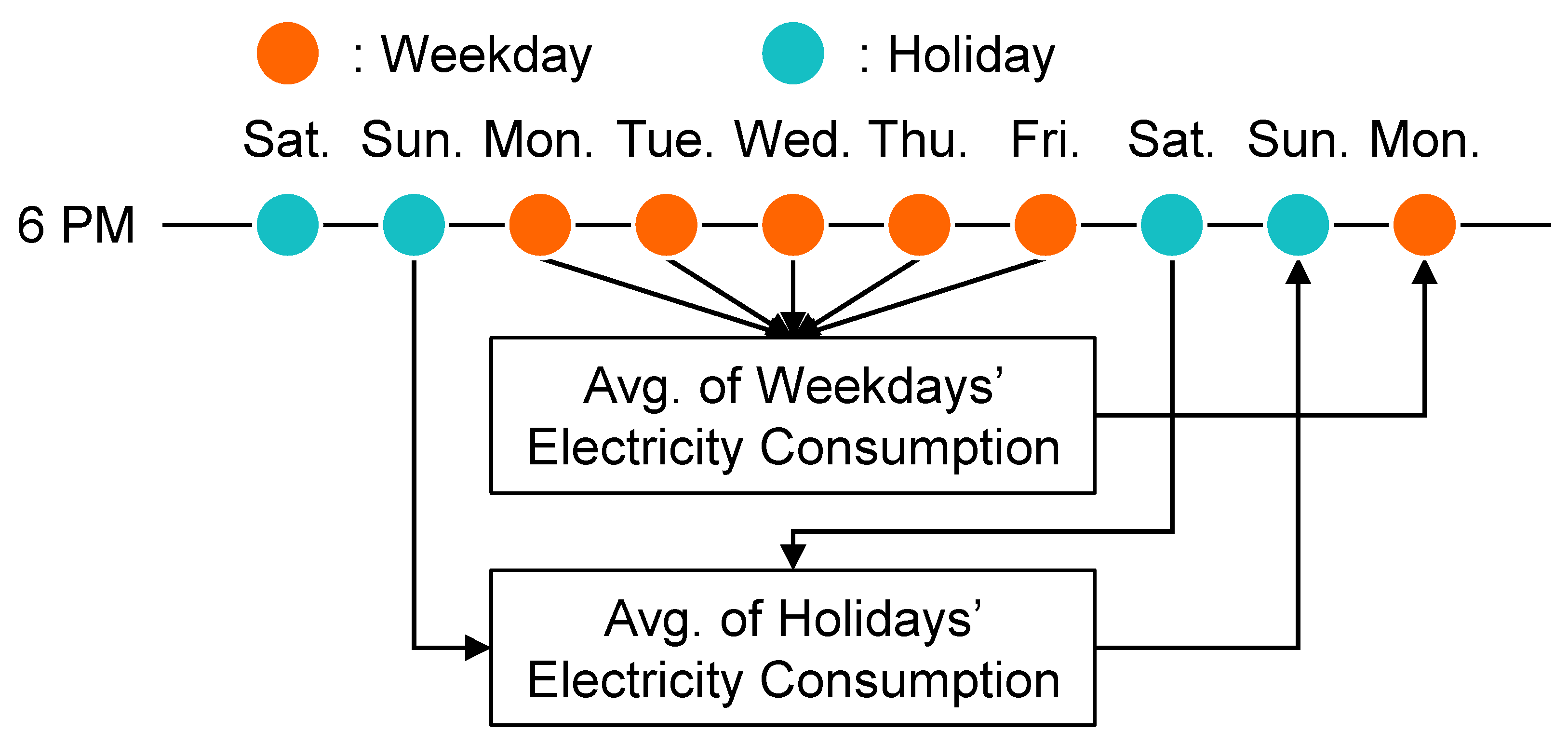 Systems 11 00456 g005