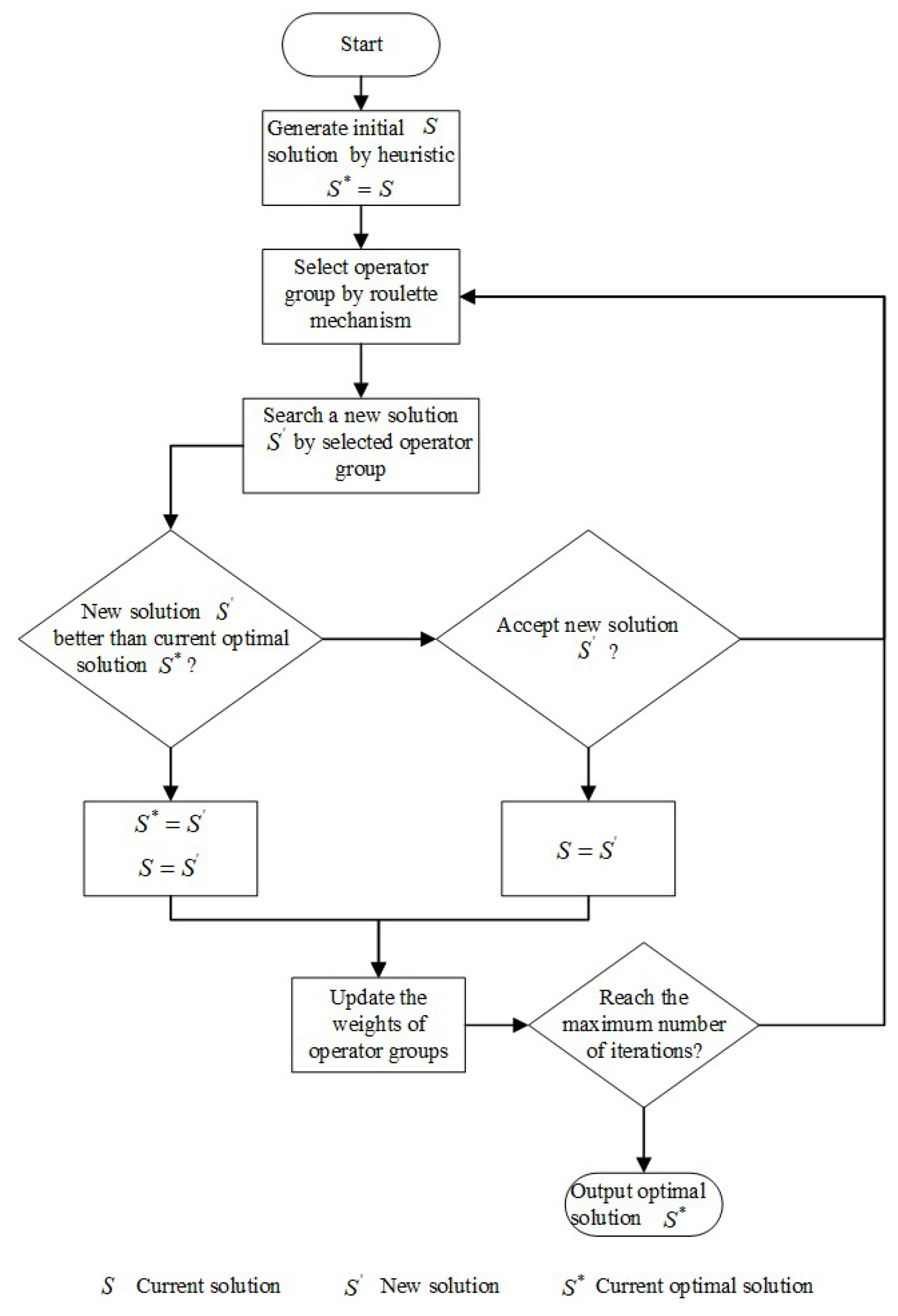Systems 11 00457 g002