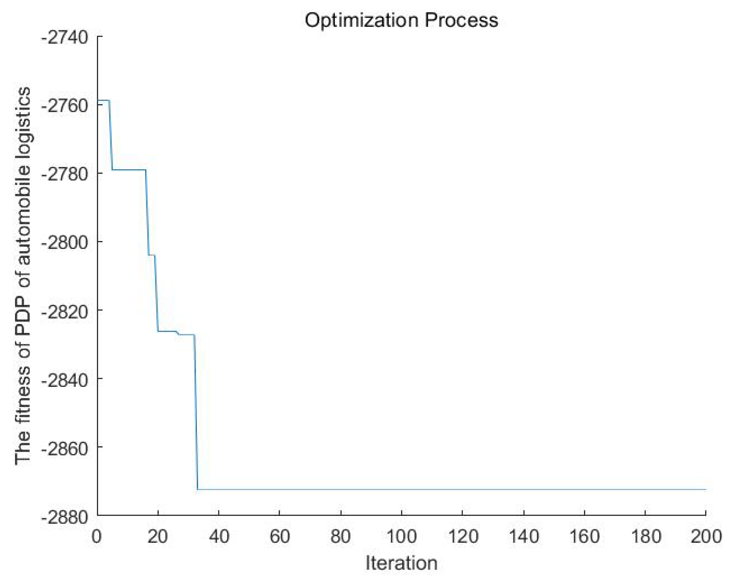 Systems 11 00457 g004