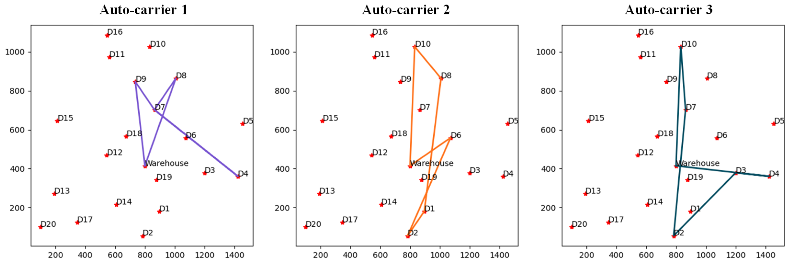 Systems 11 00457 g005