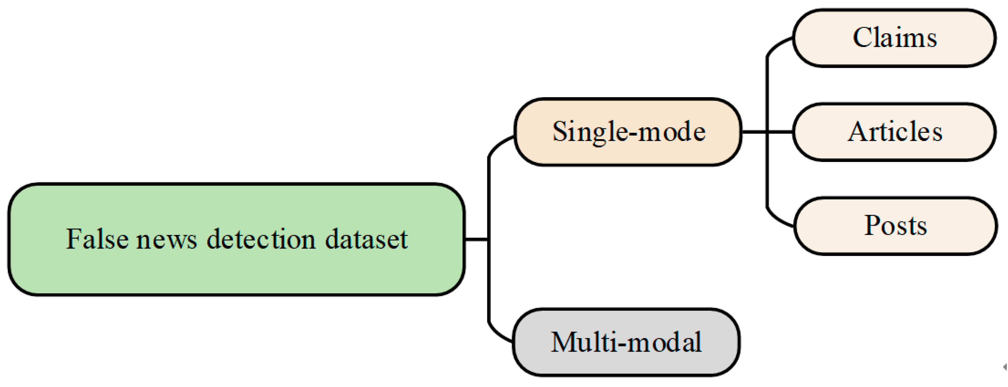 Sustainable Development of Information Dissemination: A Review of ...