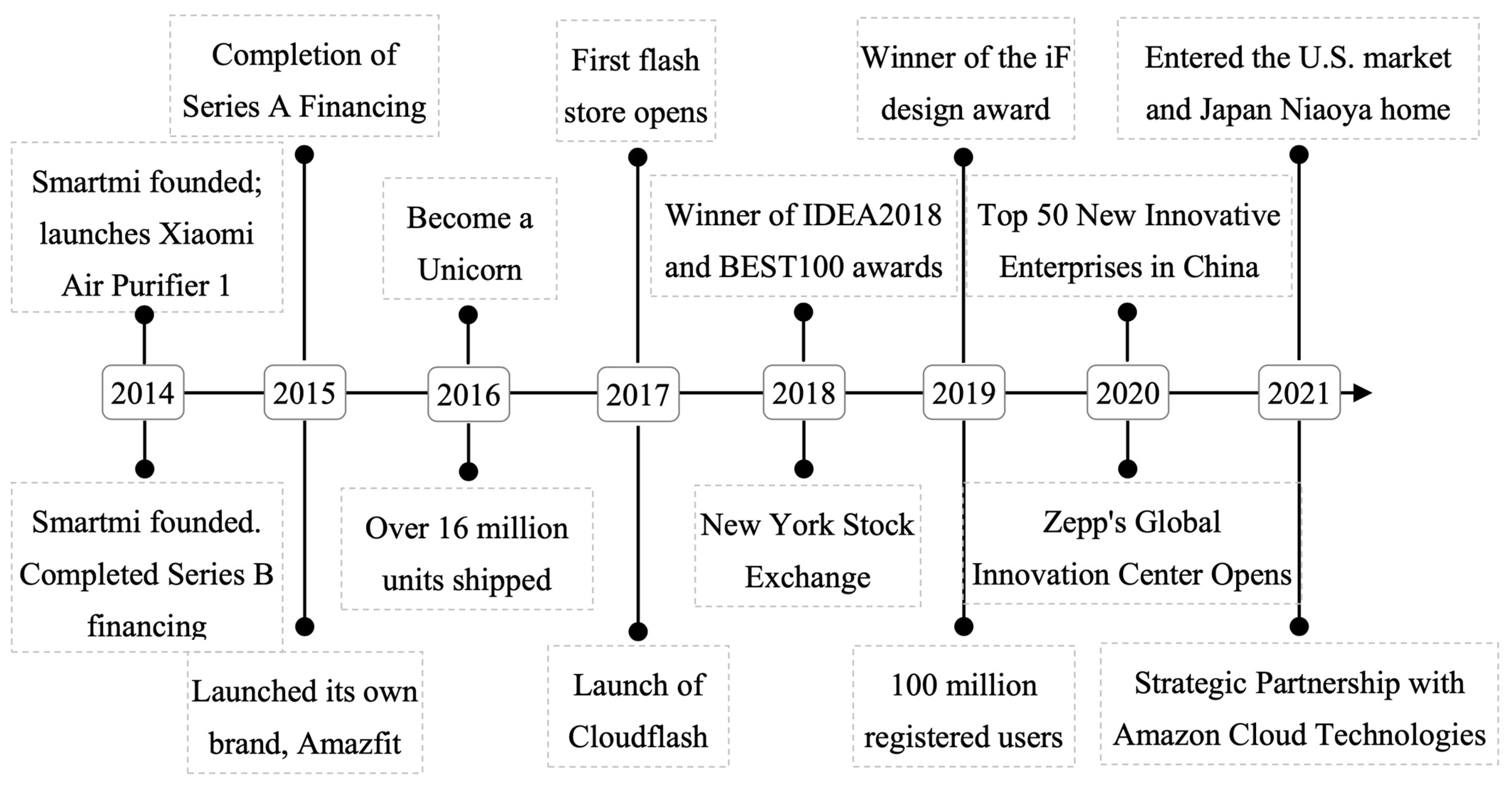 Systems 11 00459 g001 Systems 11 00459 g001
