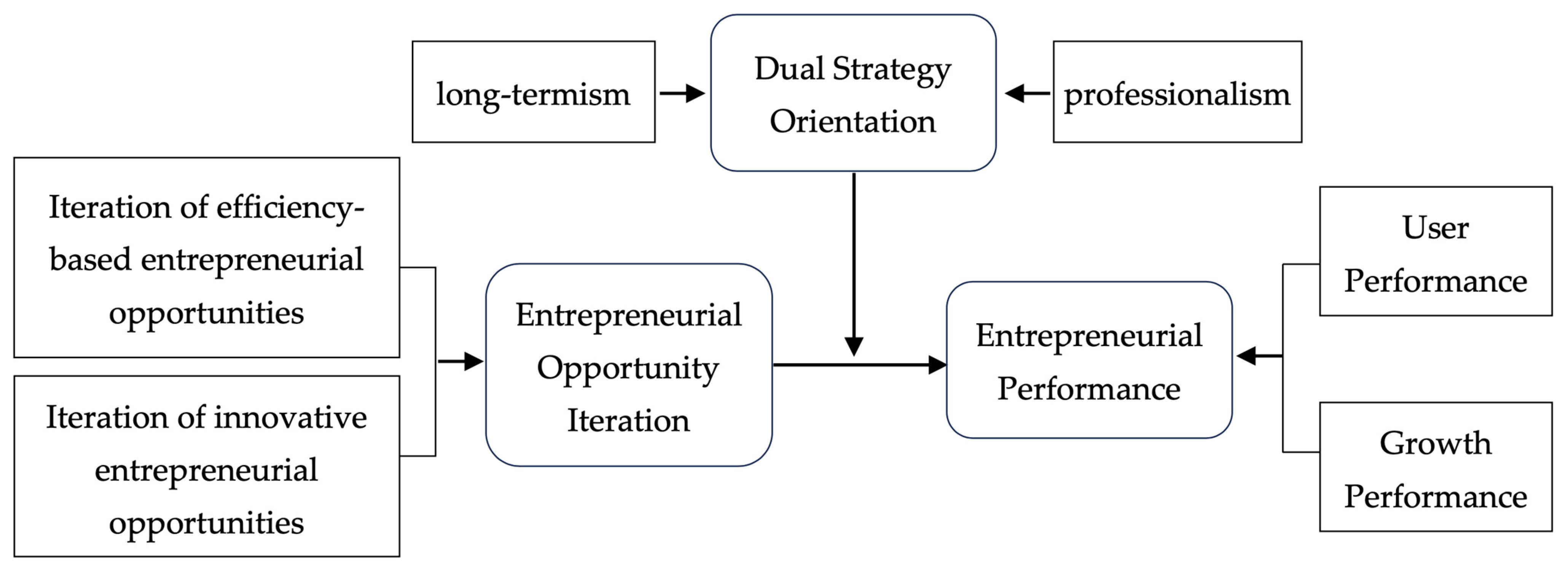 Systems 11 00459 g002 Systems 11 00459 g002