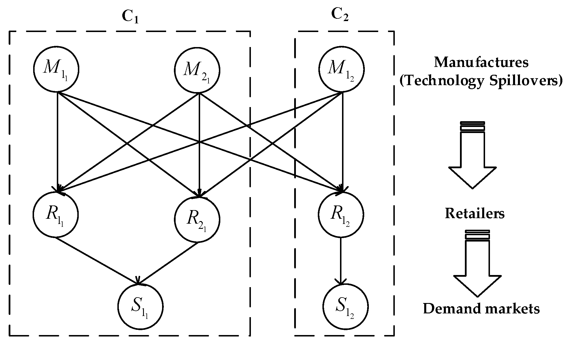 Systems 11 00460 g002