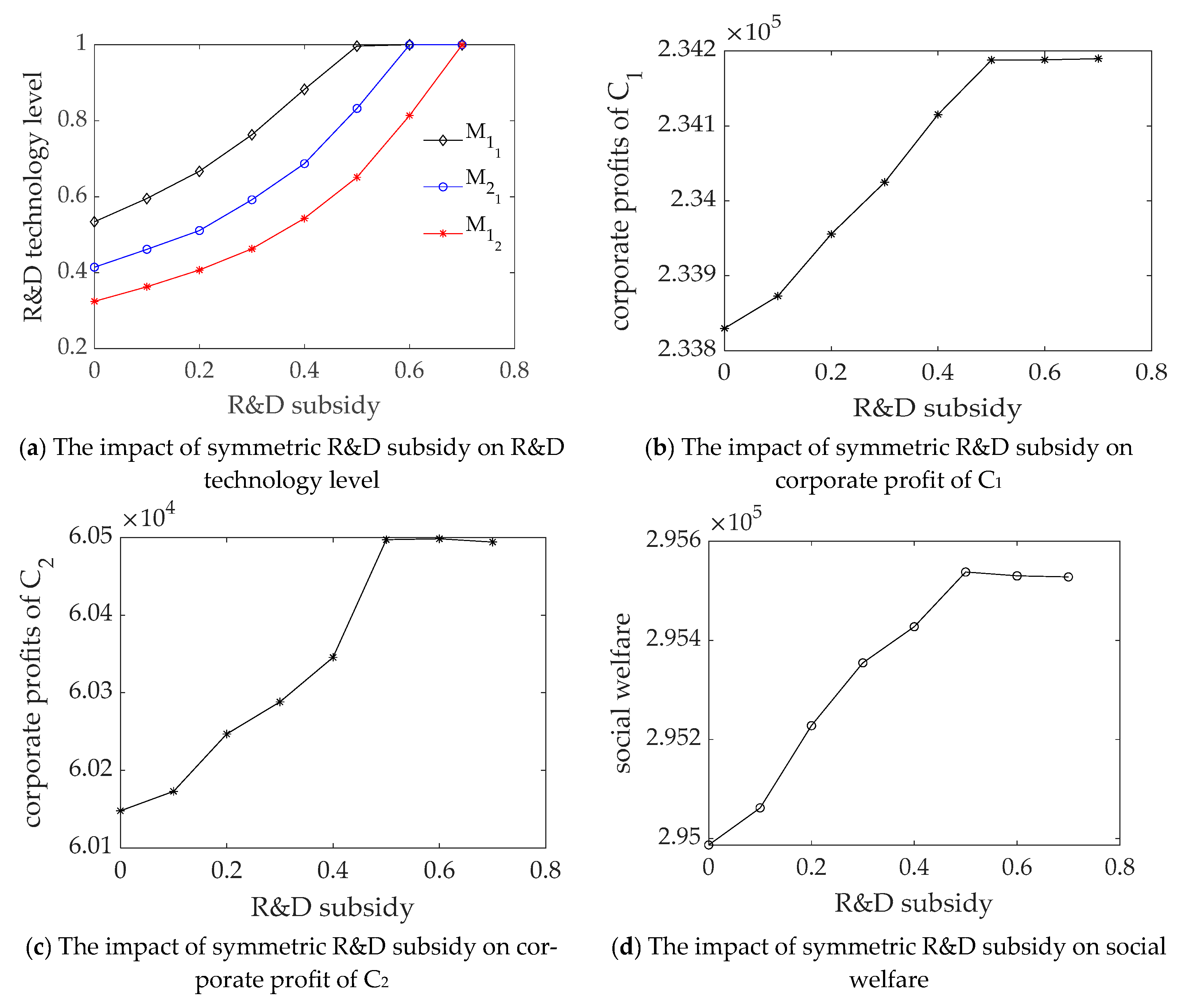 Systems 11 00460 g004