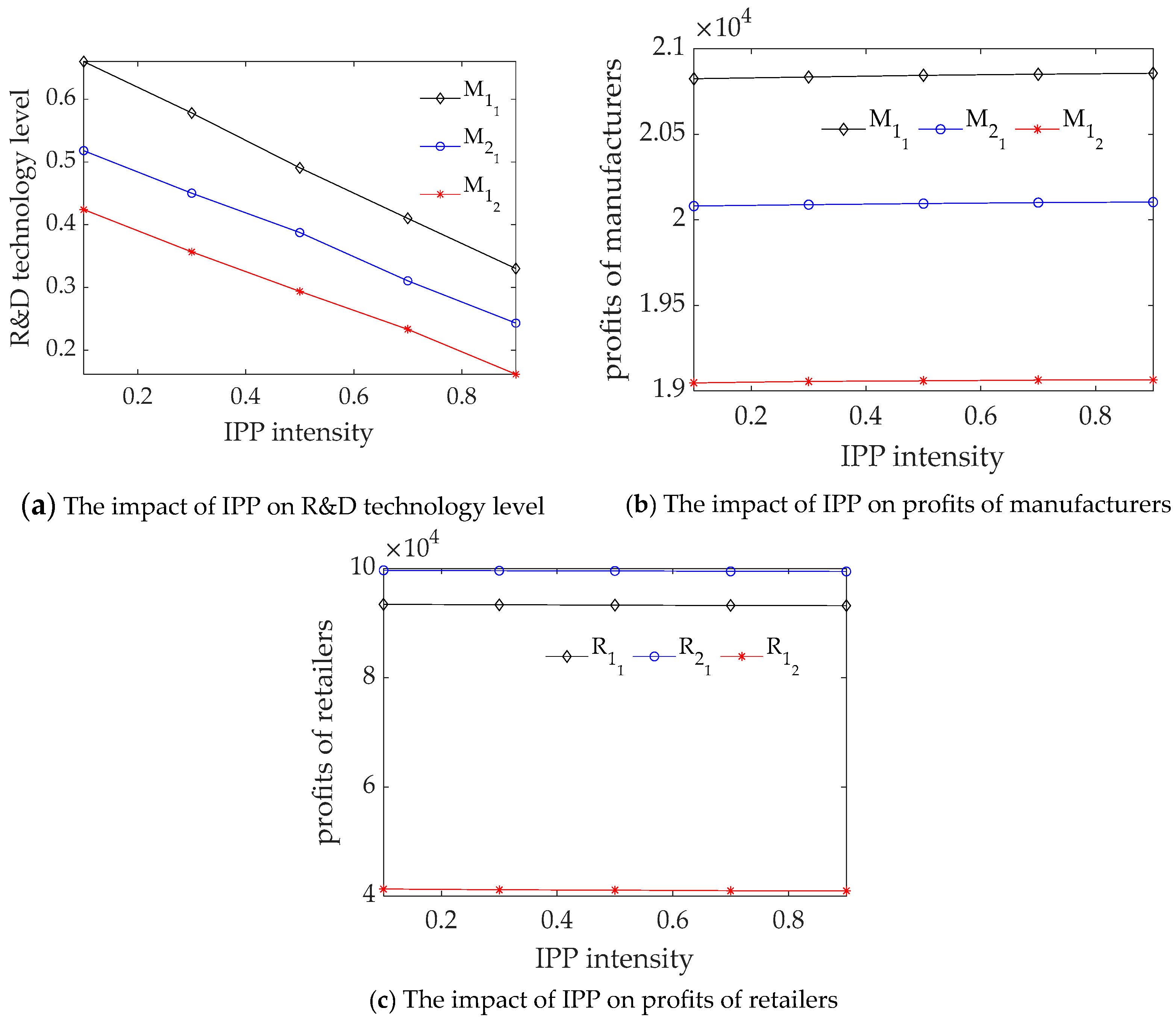 Systems 11 00460 g005