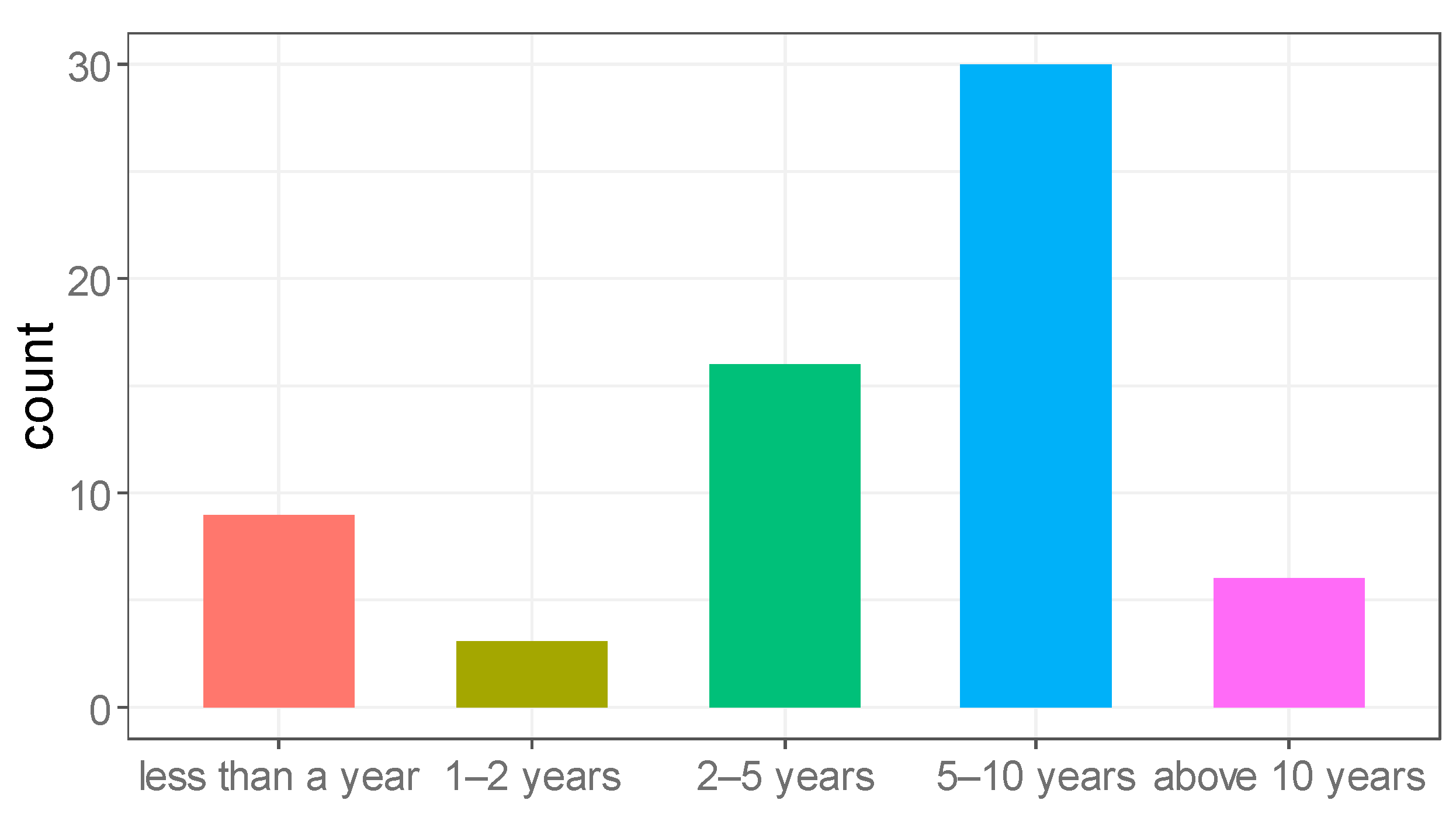 Systems 11 00463 g007