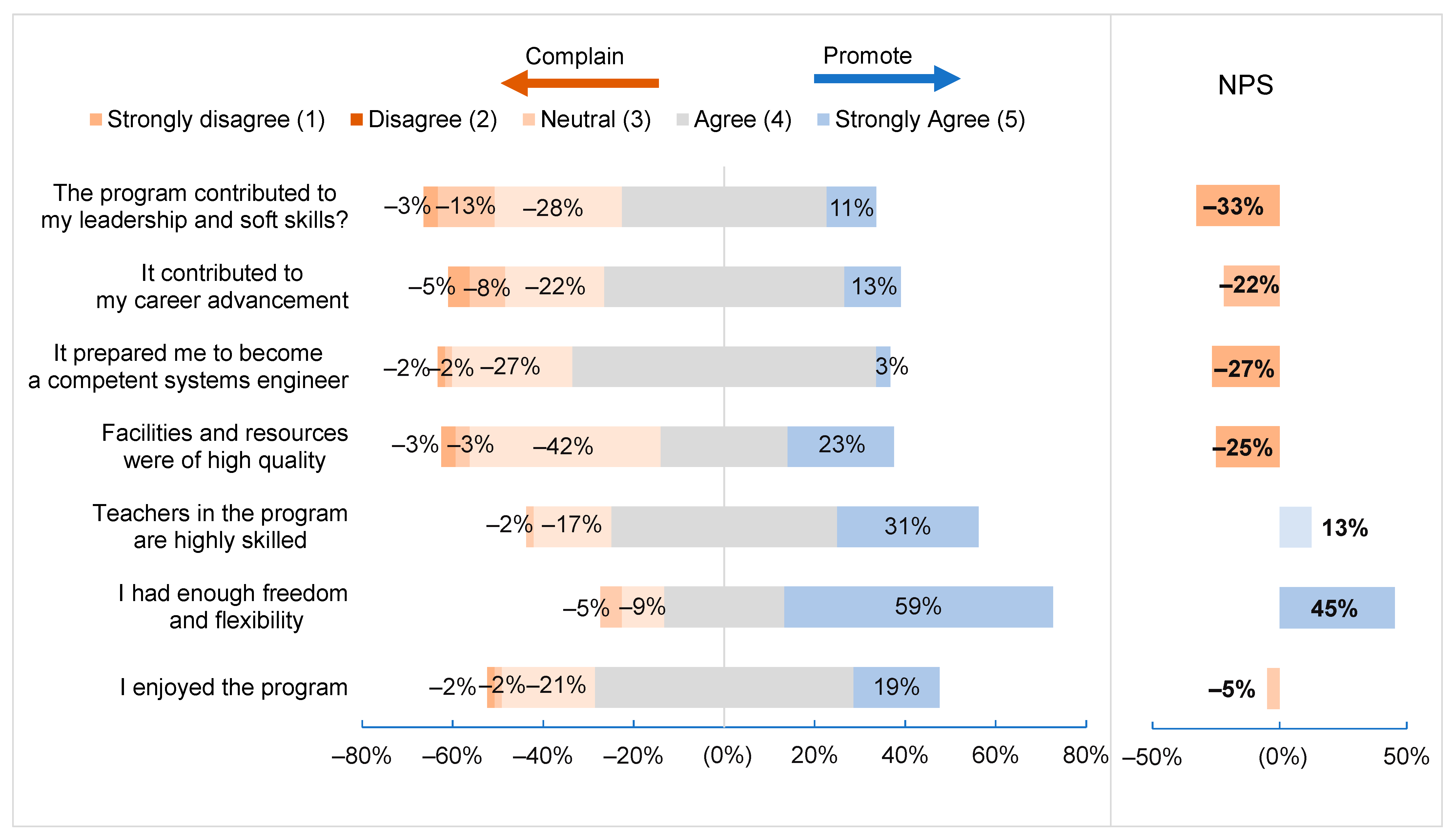 Systems 11 00463 g009