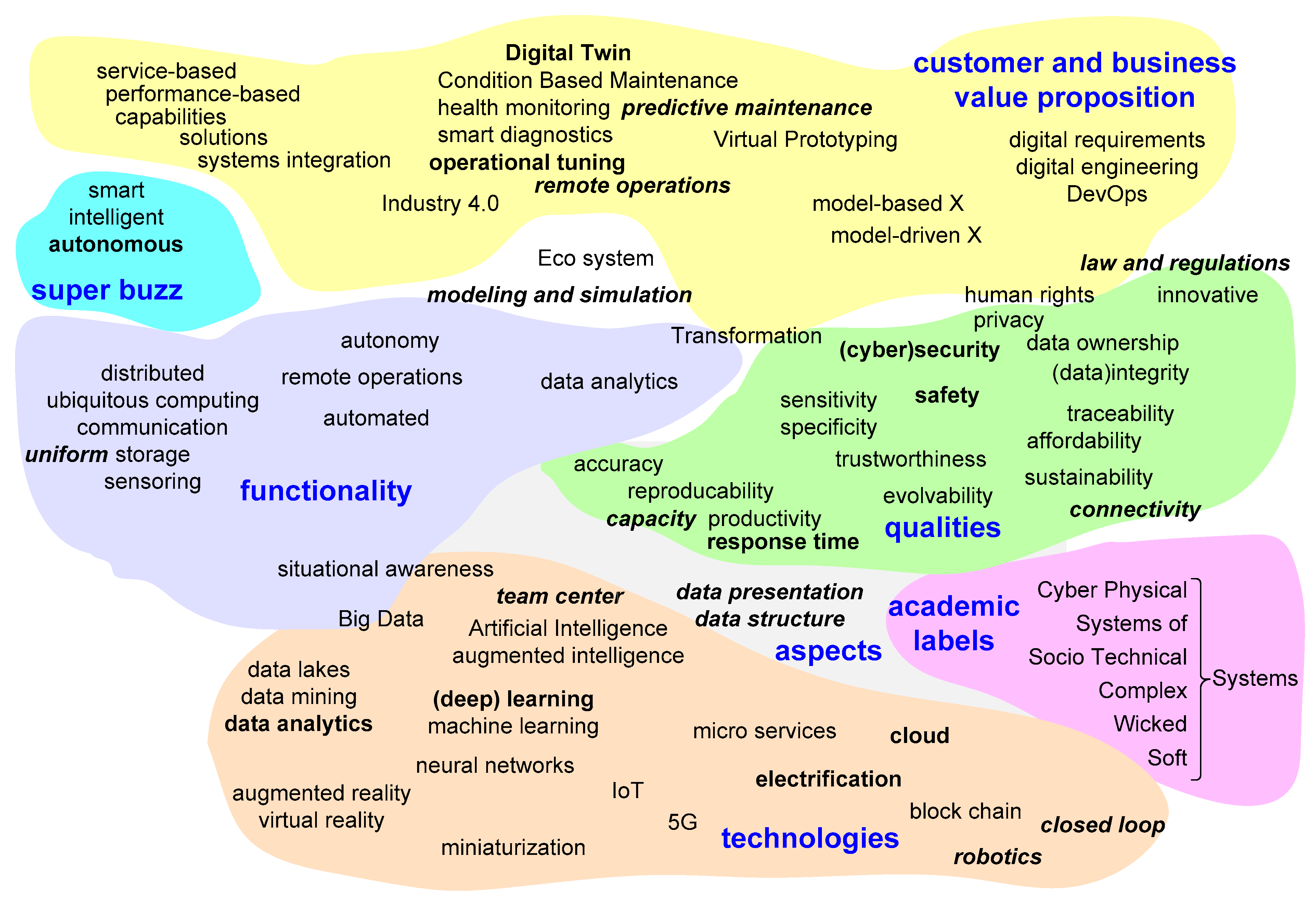 Systems 11 00463 g013